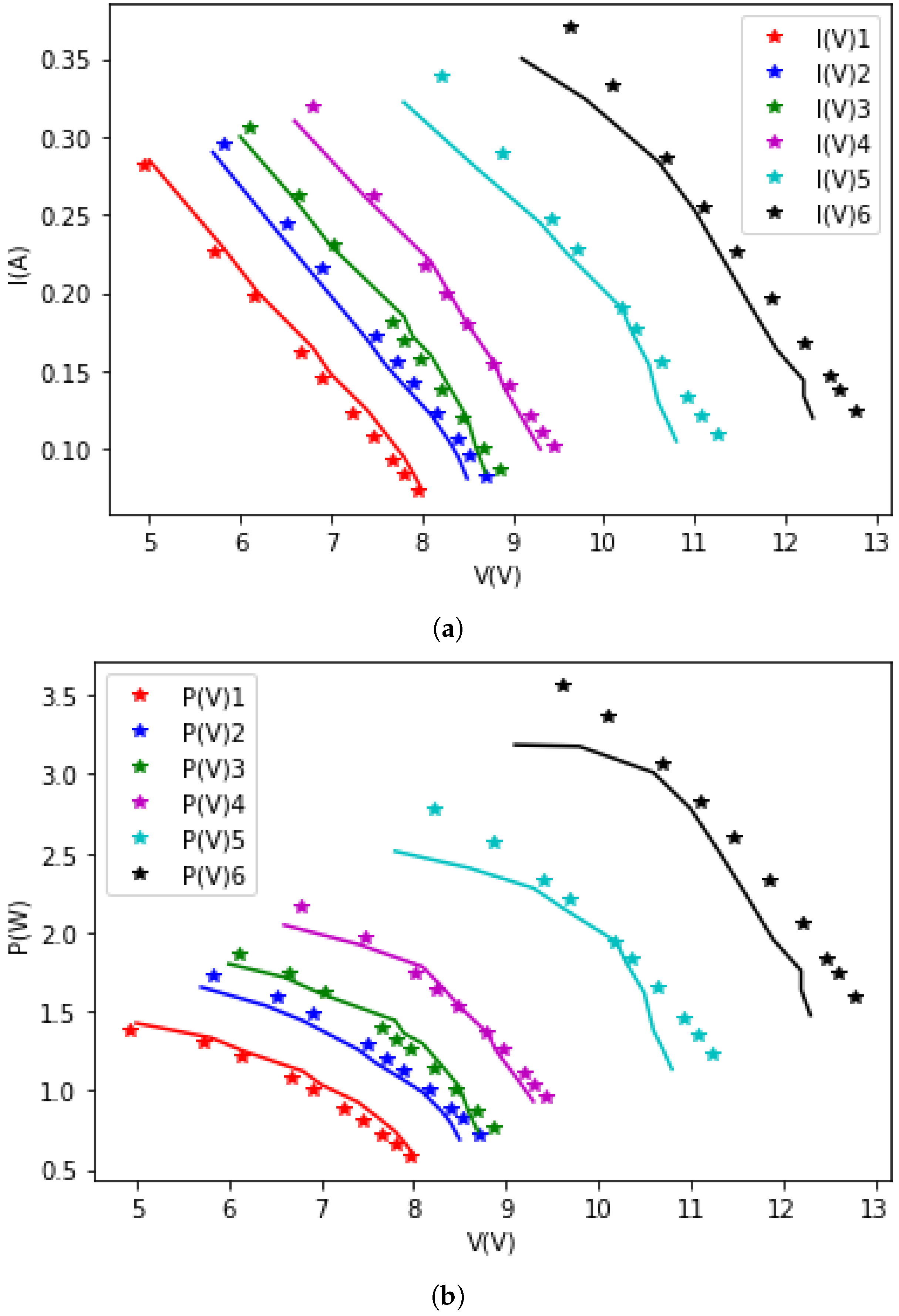 Energies 15 04774 g004 Energies 15 04774 g004