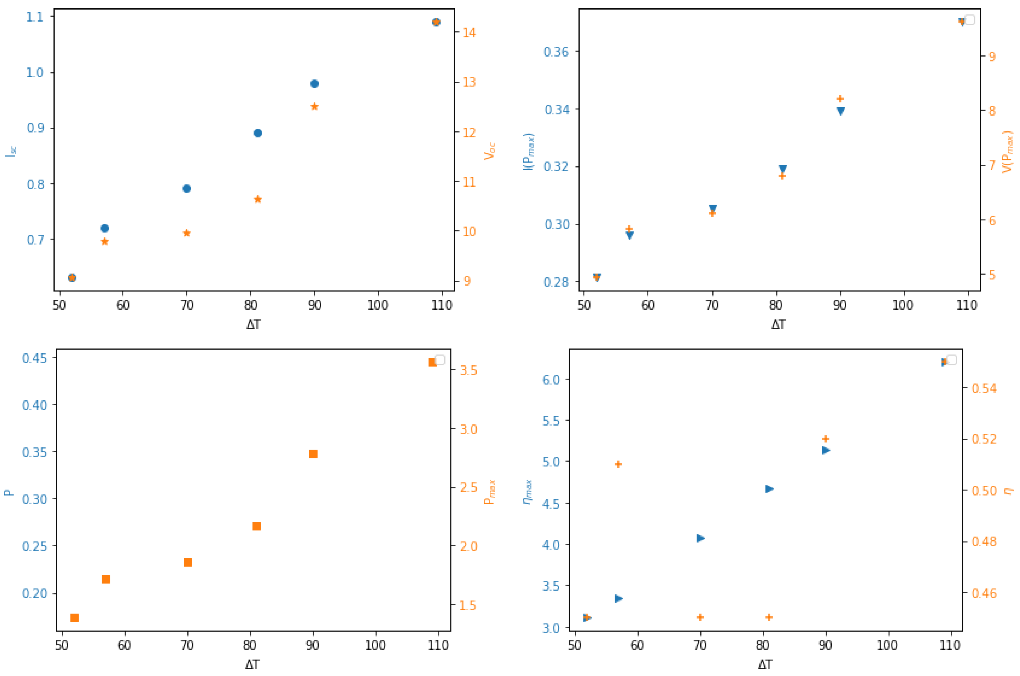 Energies 15 04774 g005