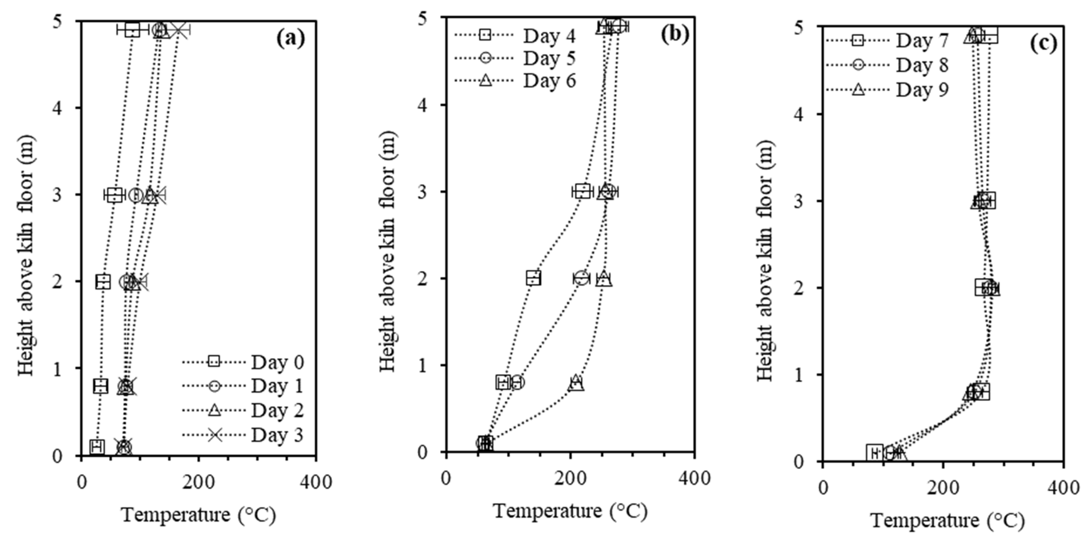 Energies 15 04775 g004