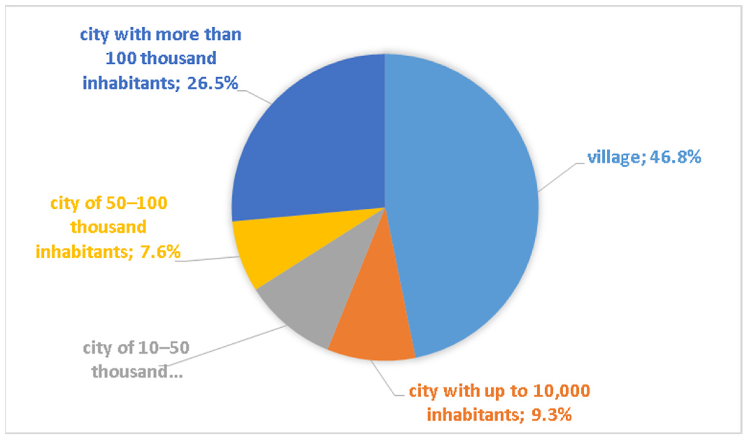 Energies 15 04776 g001 550
