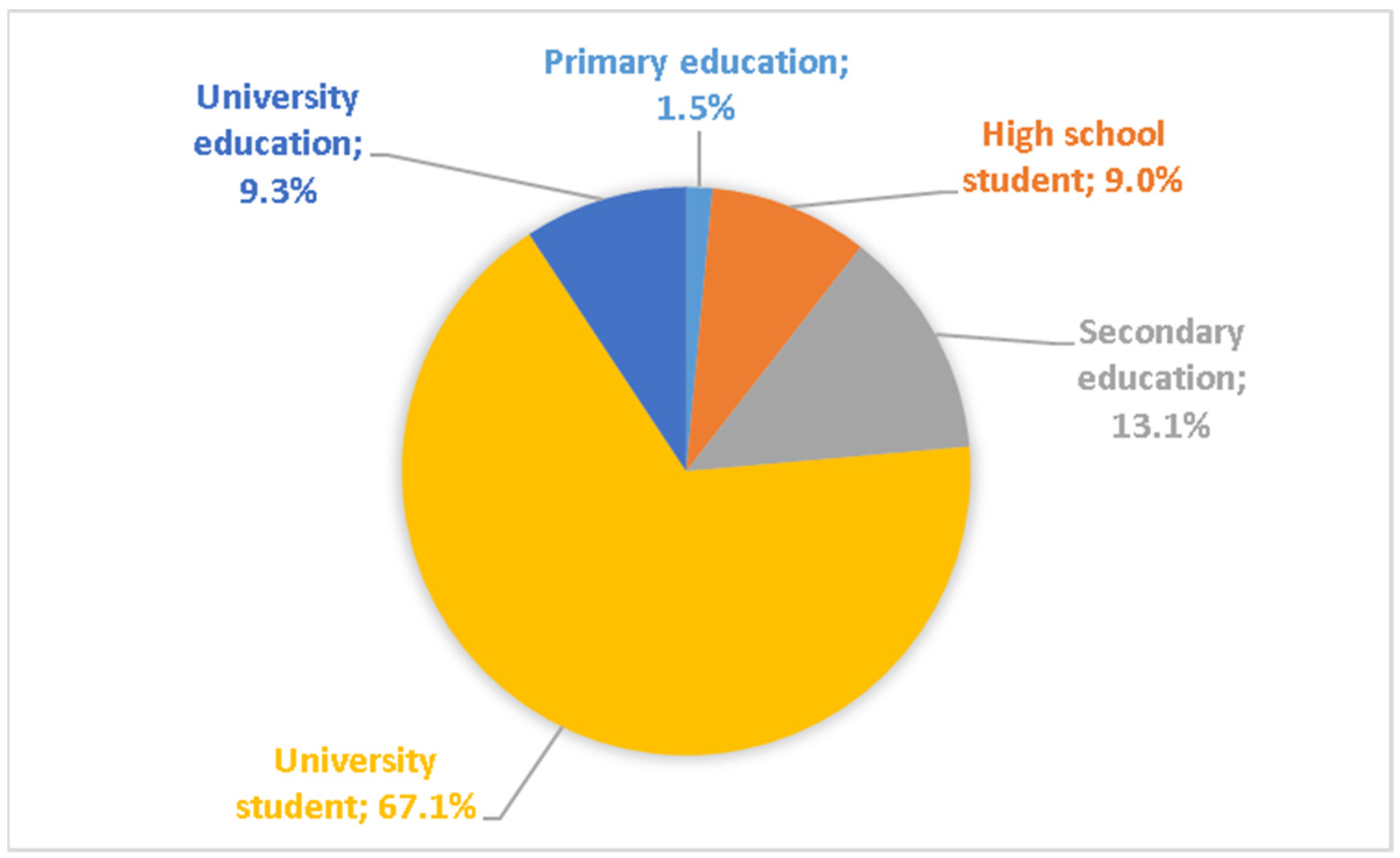 Energies 15 04776 g002 550