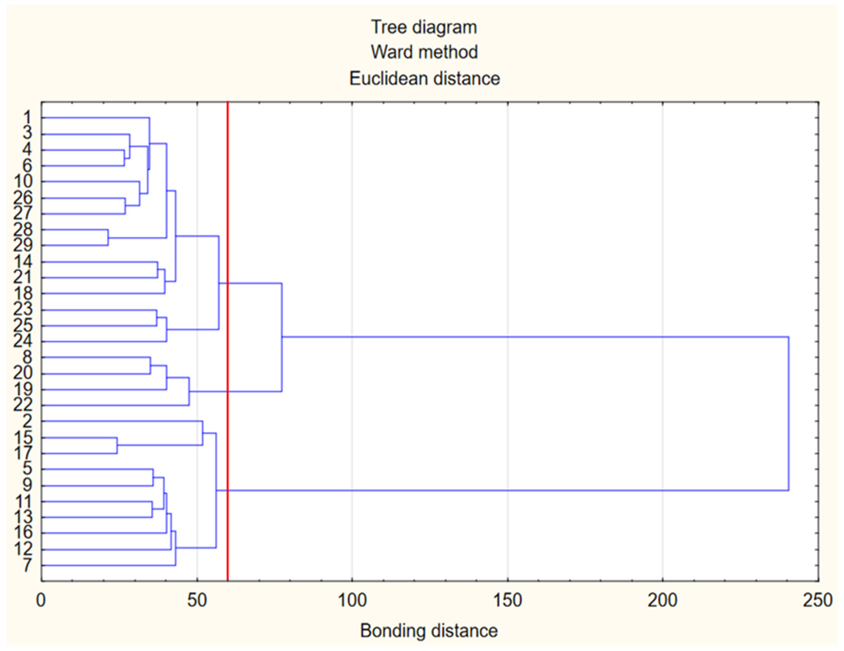 Energies 15 04776 g003 550