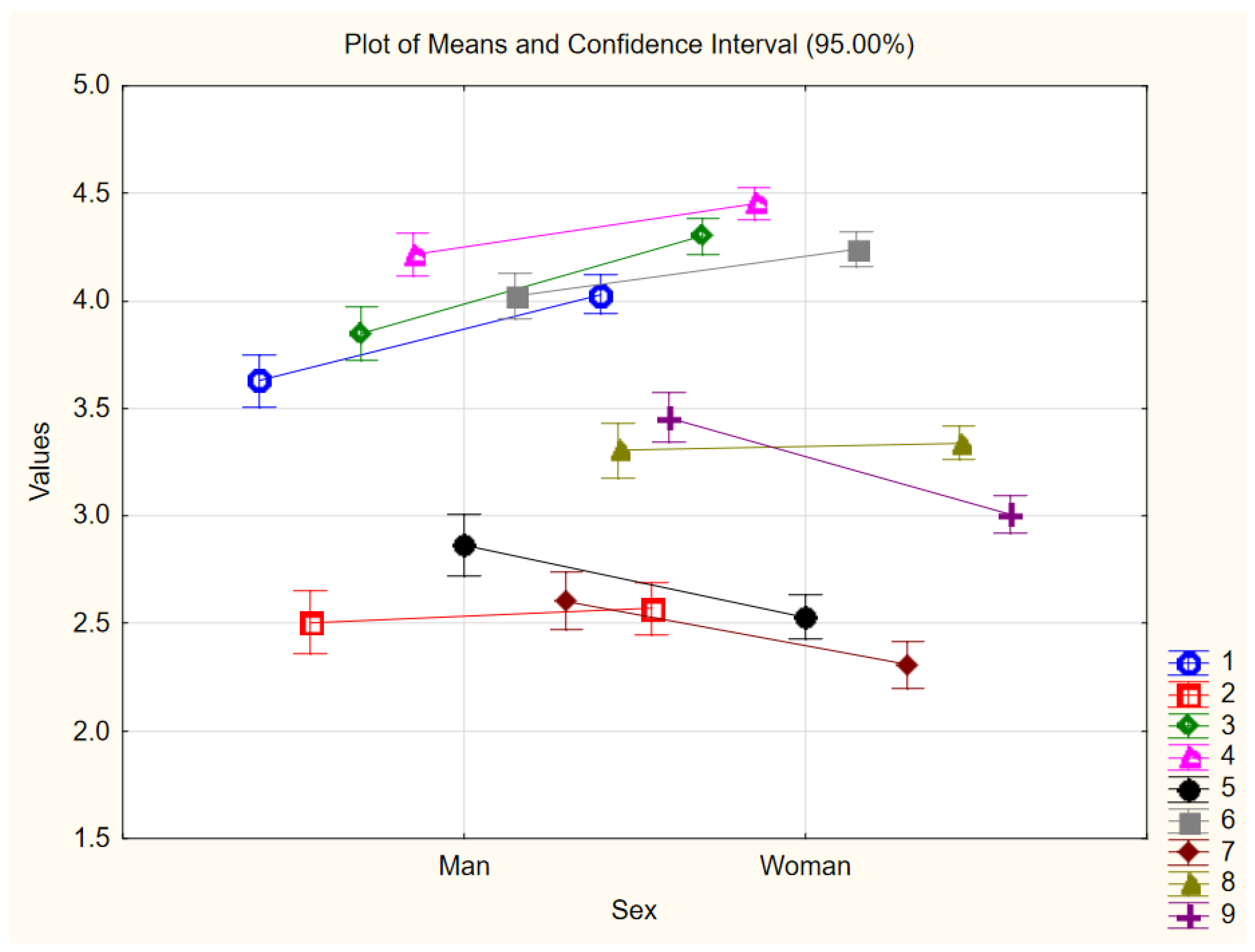 Energies 15 04776 g004 550