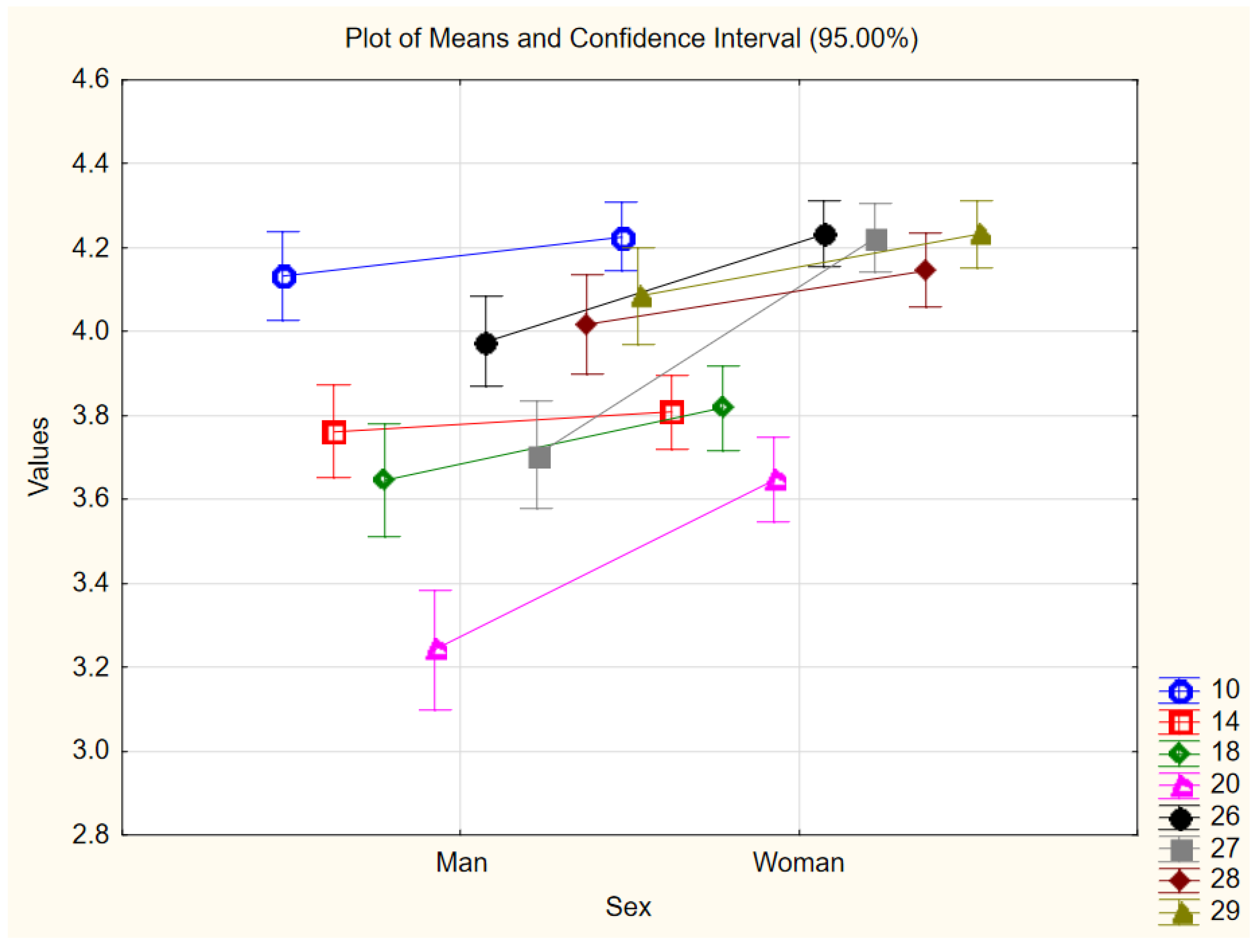 Energies 15 04776 g006 550