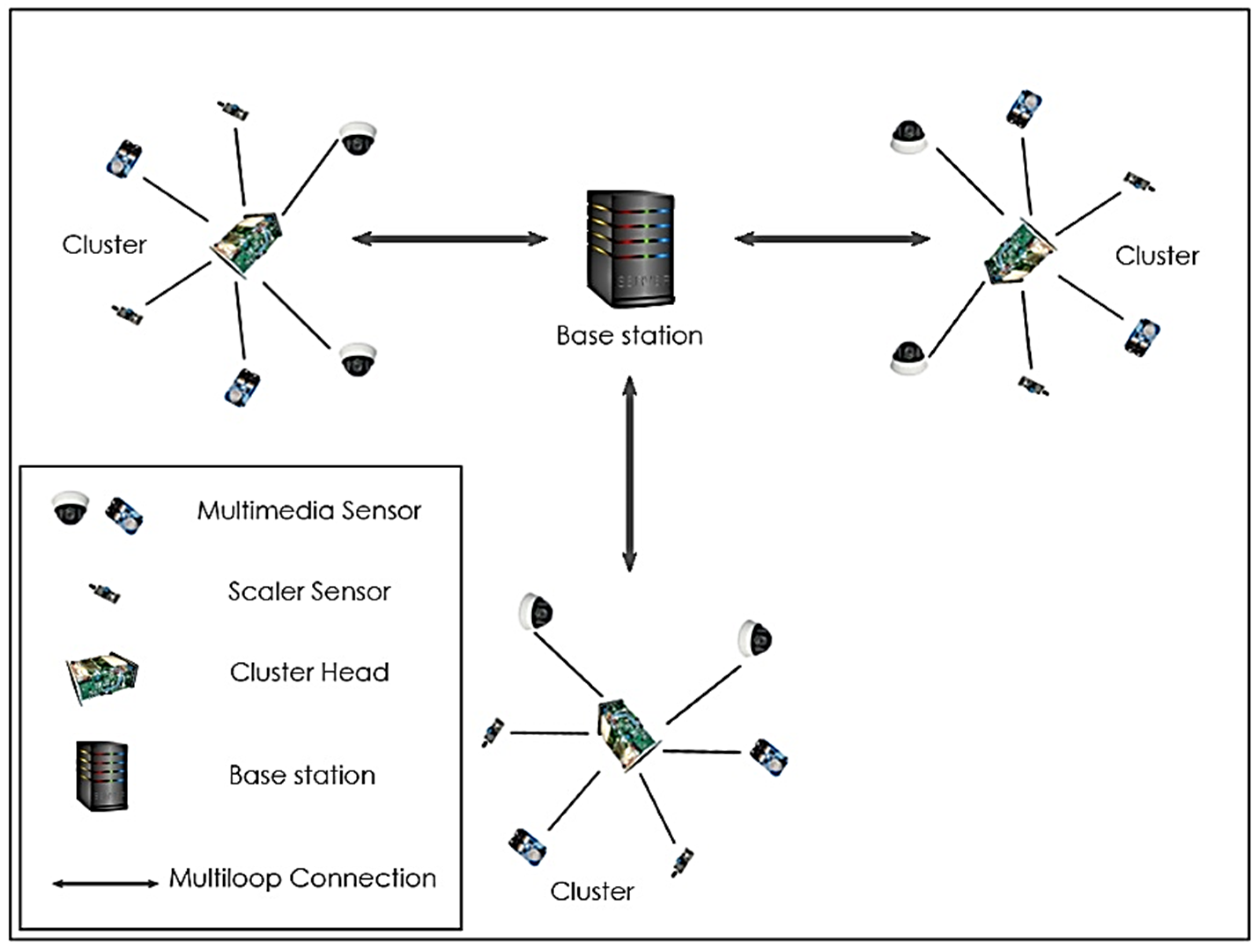 Secure Routing-Based Energy Optimization for IoT Application with ...