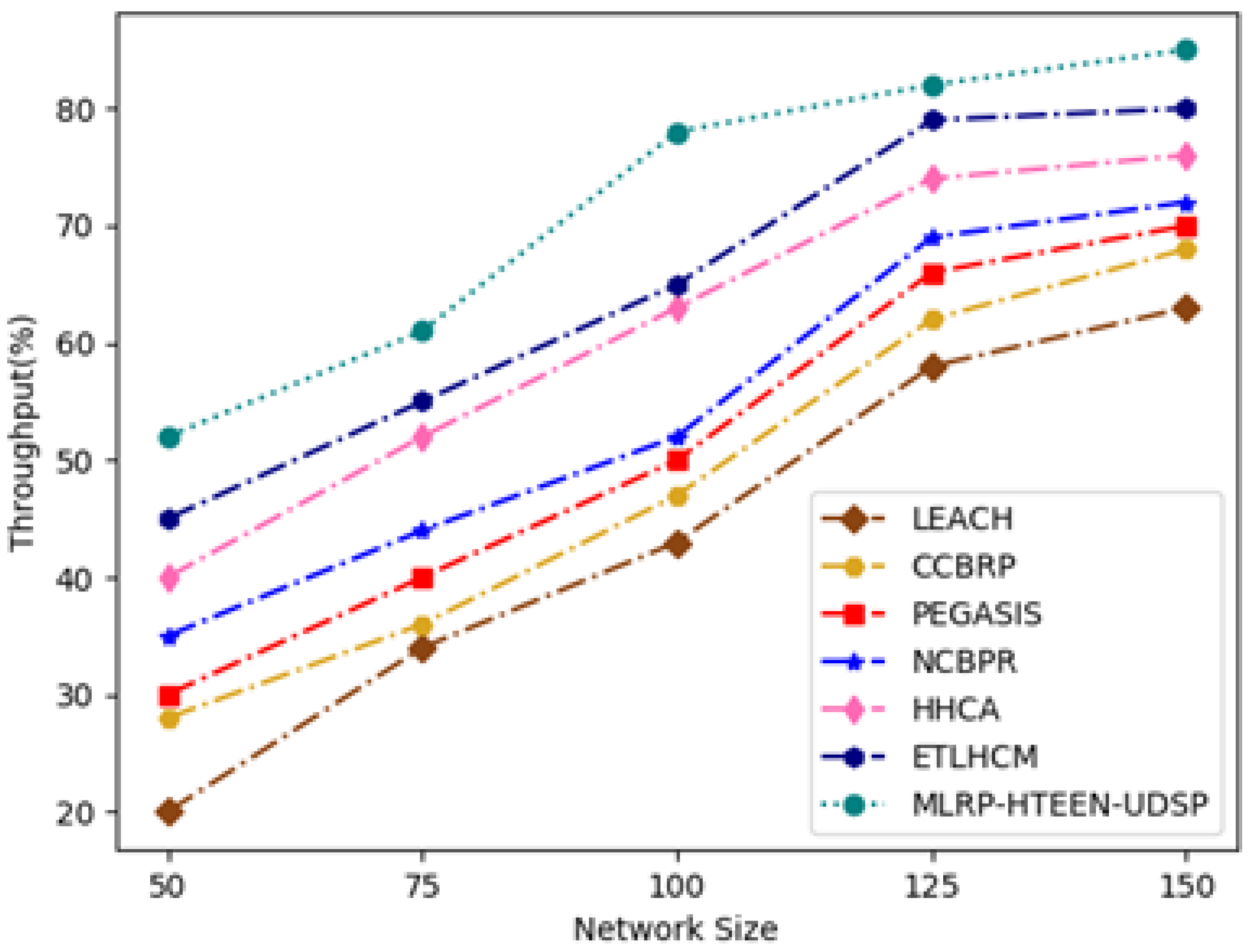 Energies 15 04777 g006