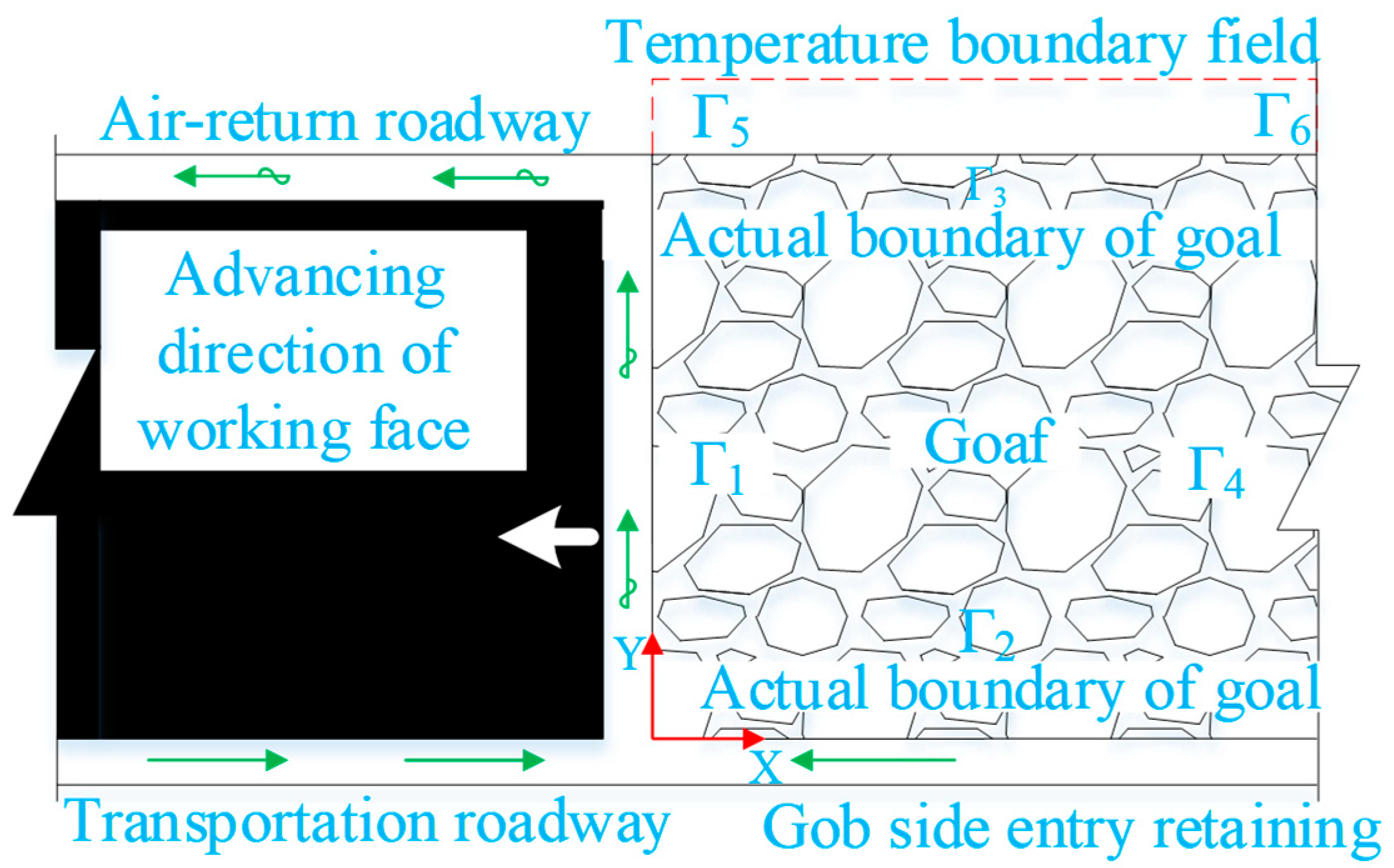 Energies 15 04778 g002 550