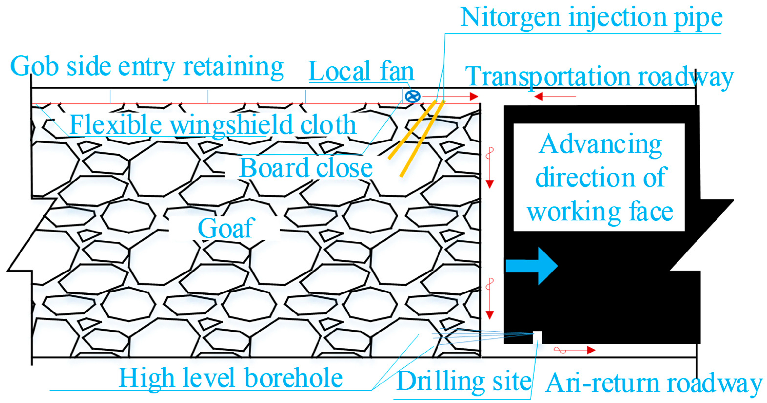 Energies 15 04778 g003 550