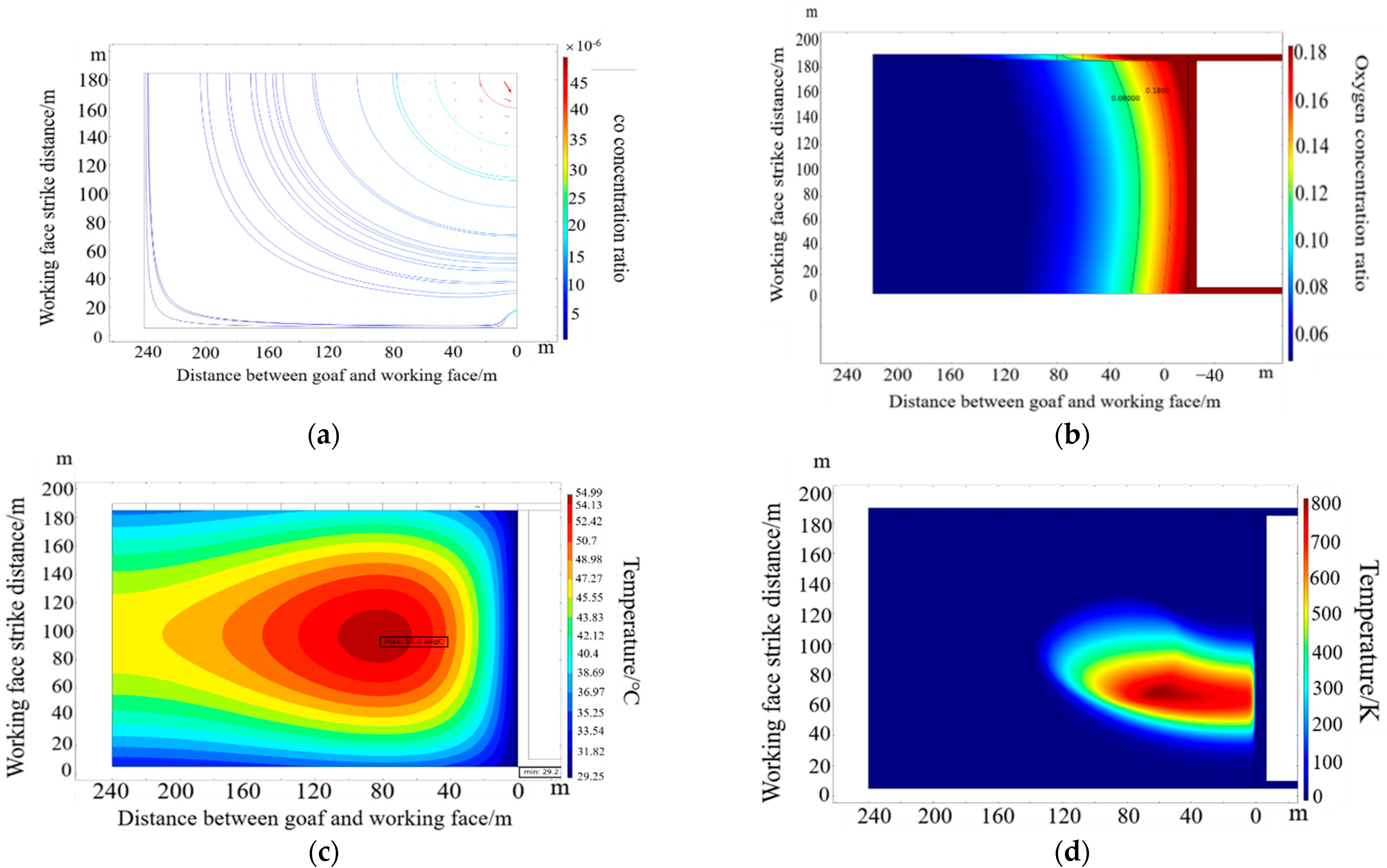 Energies 15 04778 g006 550