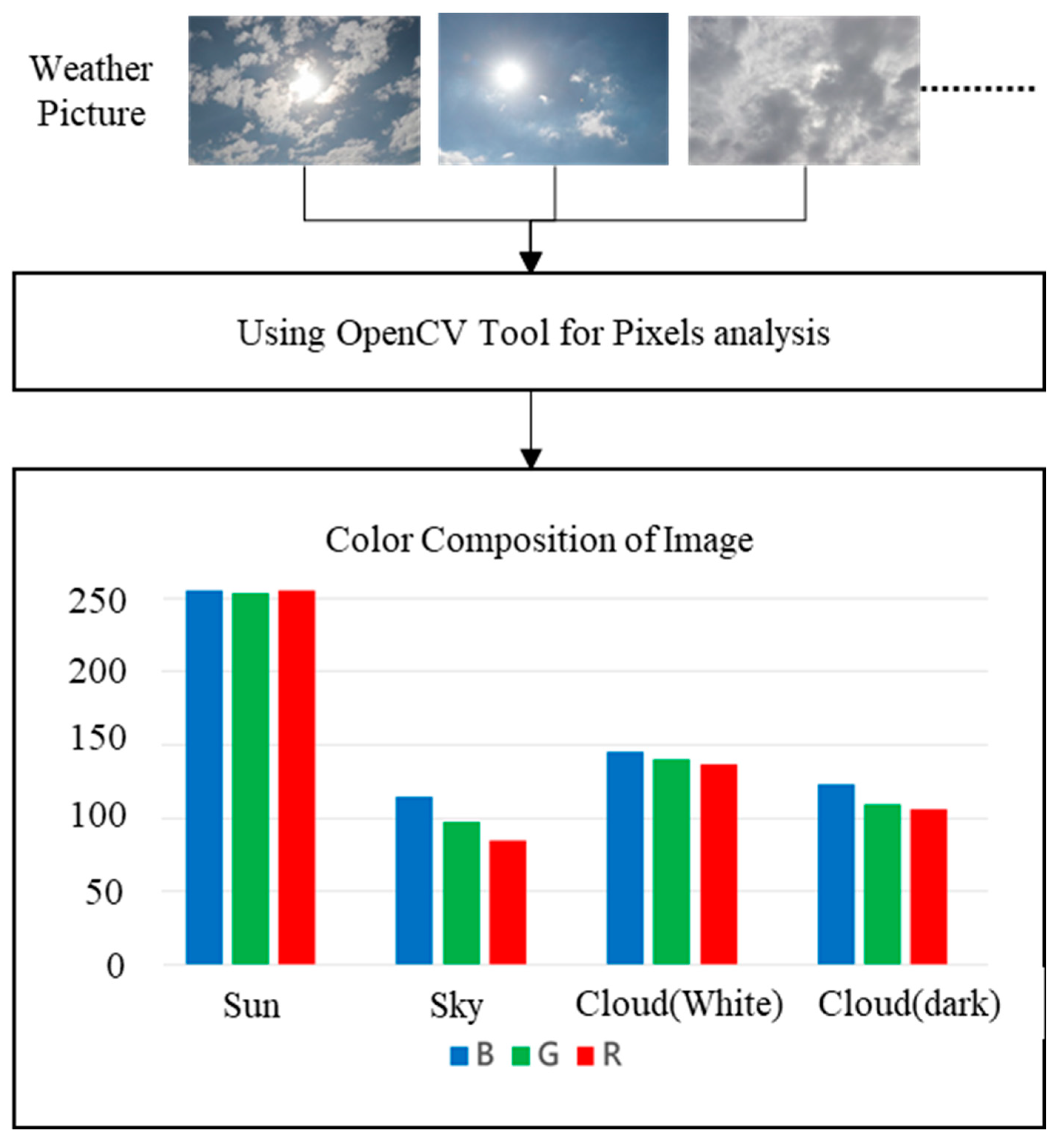 Energies 15 04779 g003