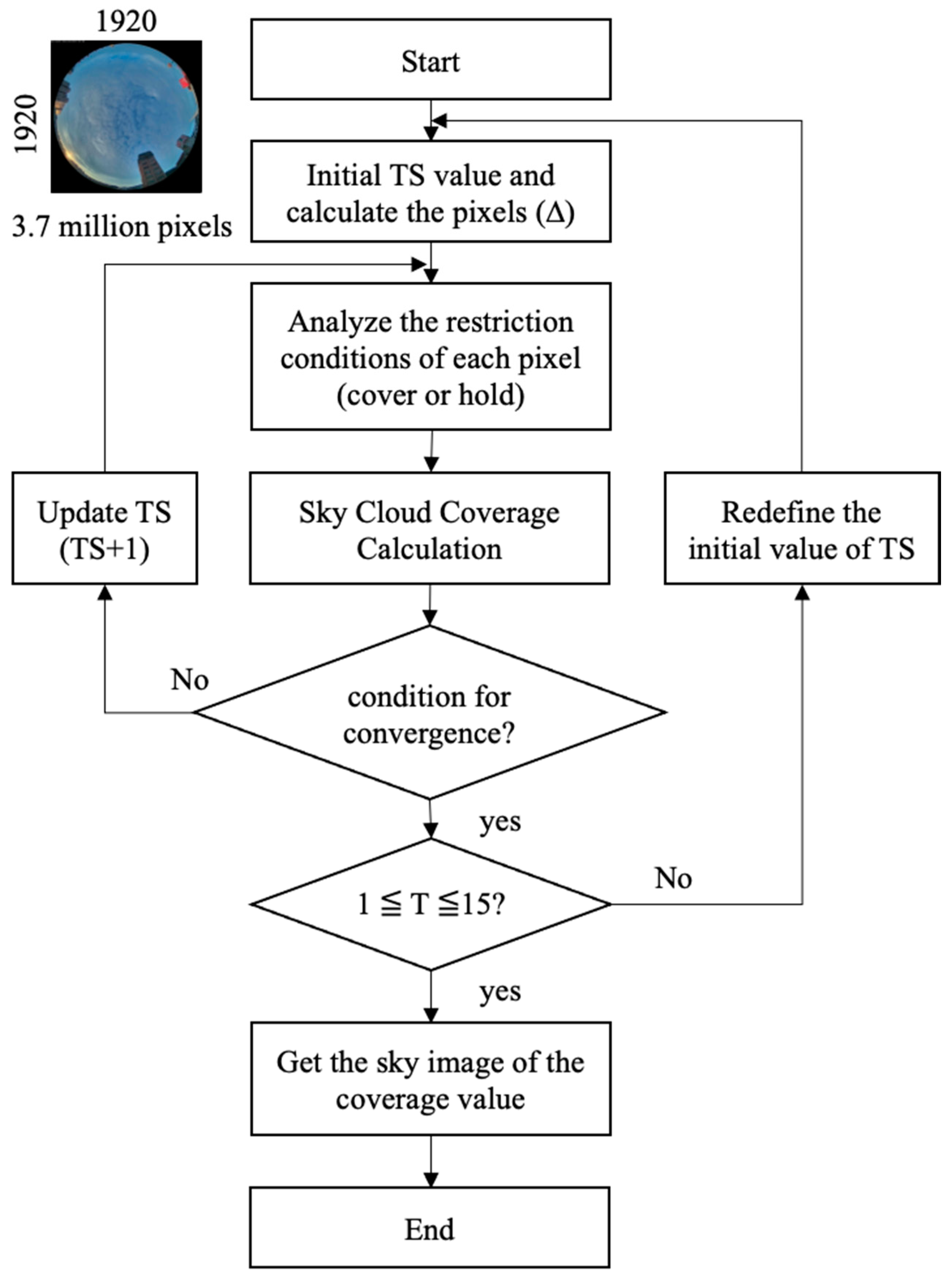 Energies 15 04779 g004