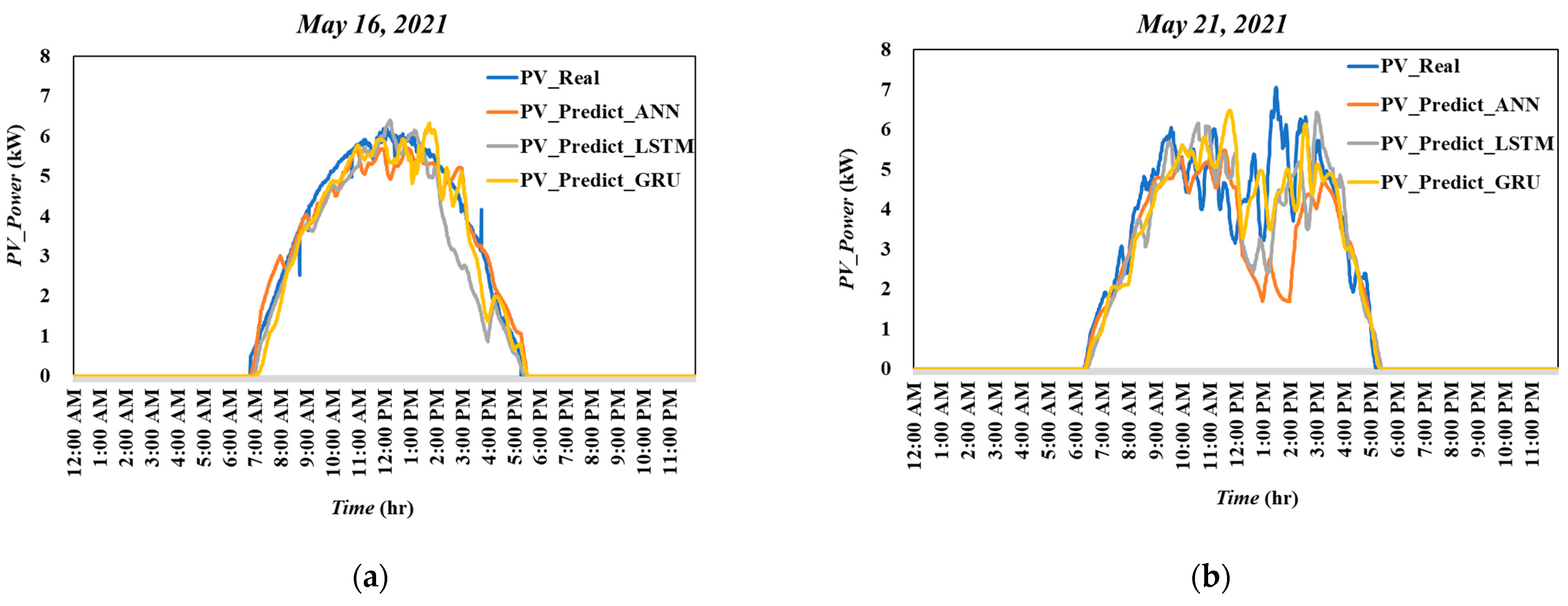 Energies 15 04779 g005