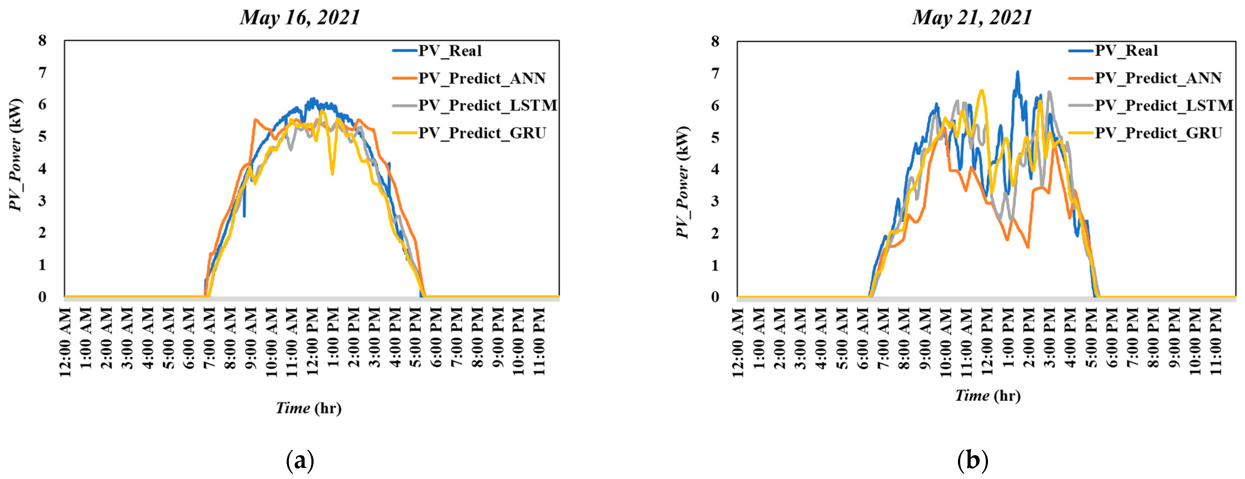 Energies 15 04779 g006