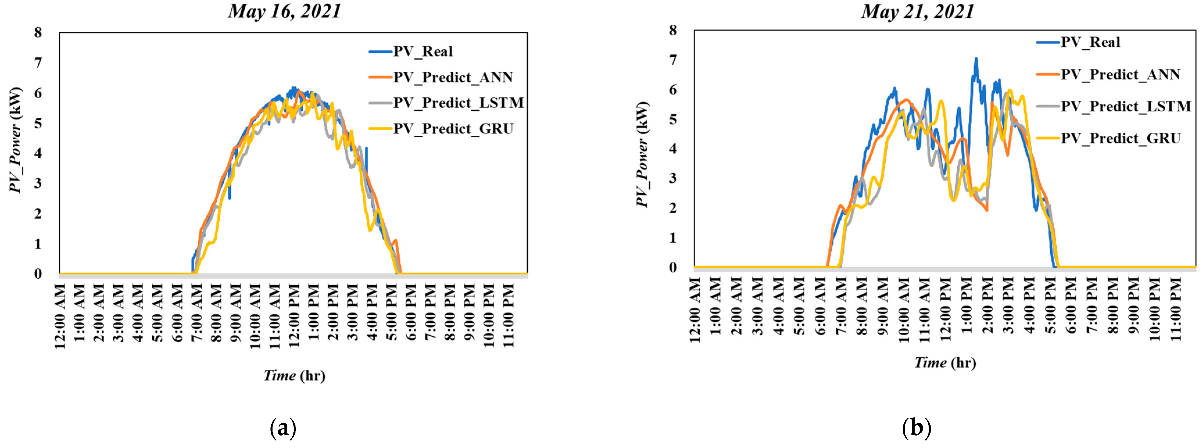 Energies 15 04779 g007