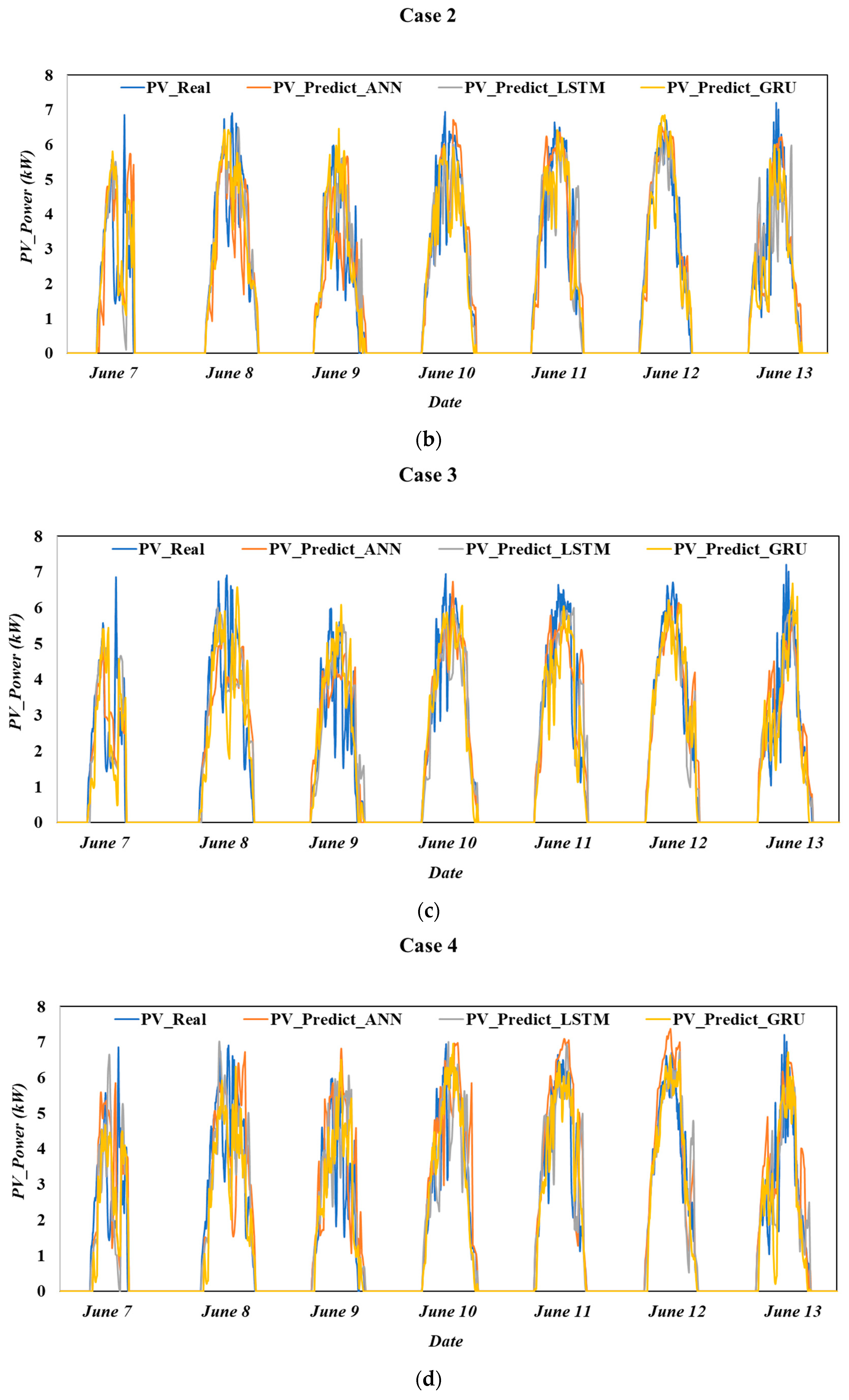 Energies 15 04779 g010b
