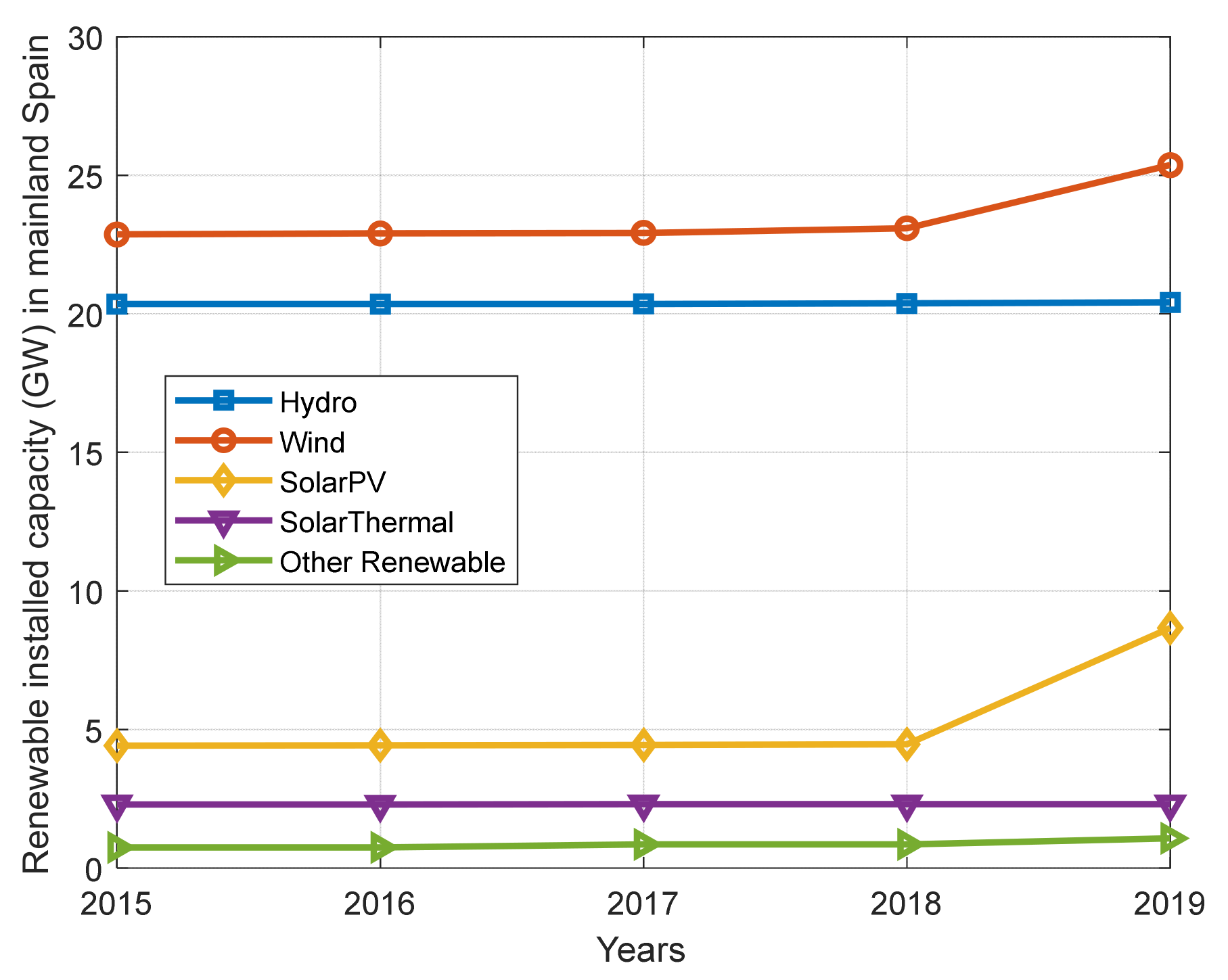Energies 15 04780 g001
