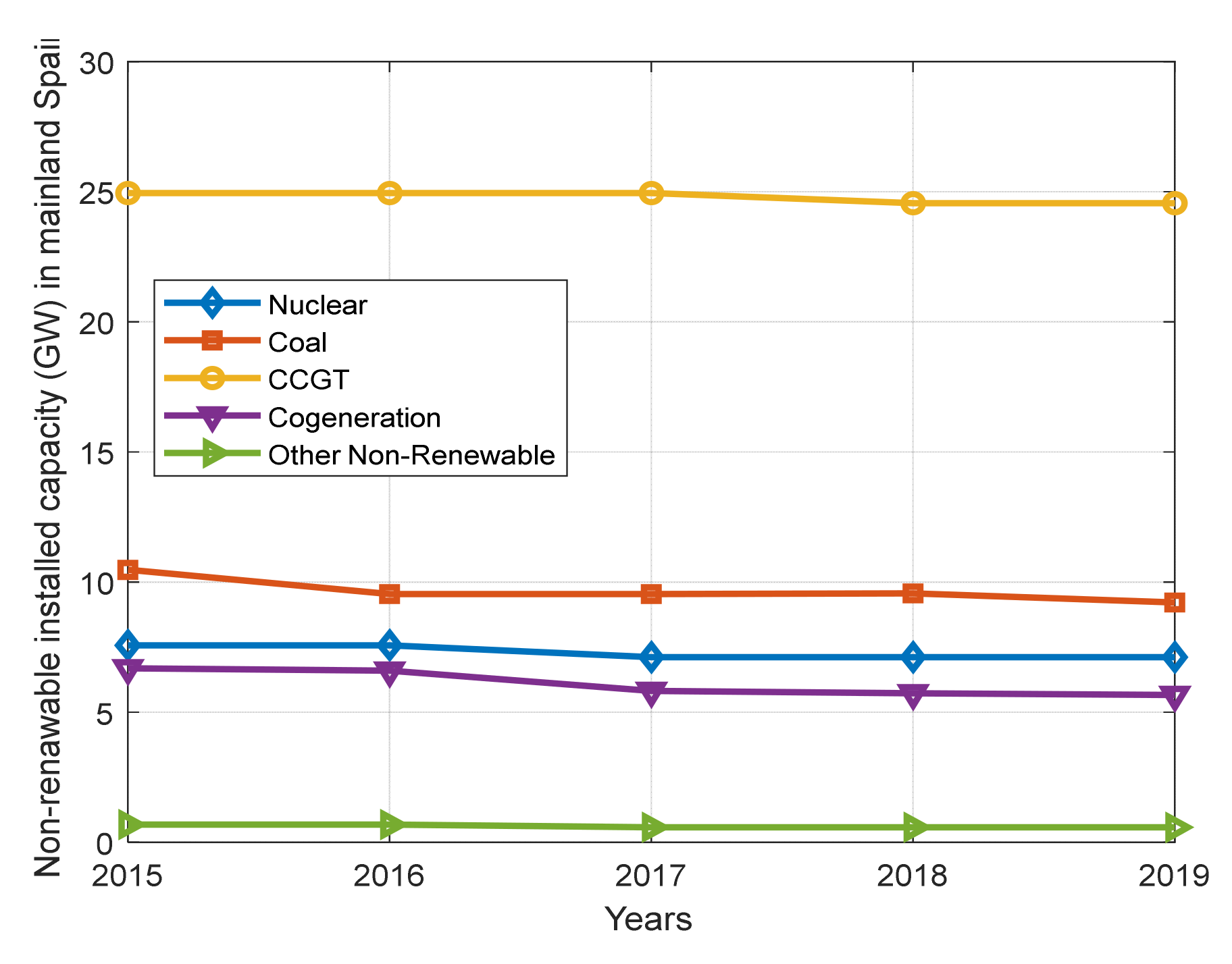 Energies 15 04780 g002