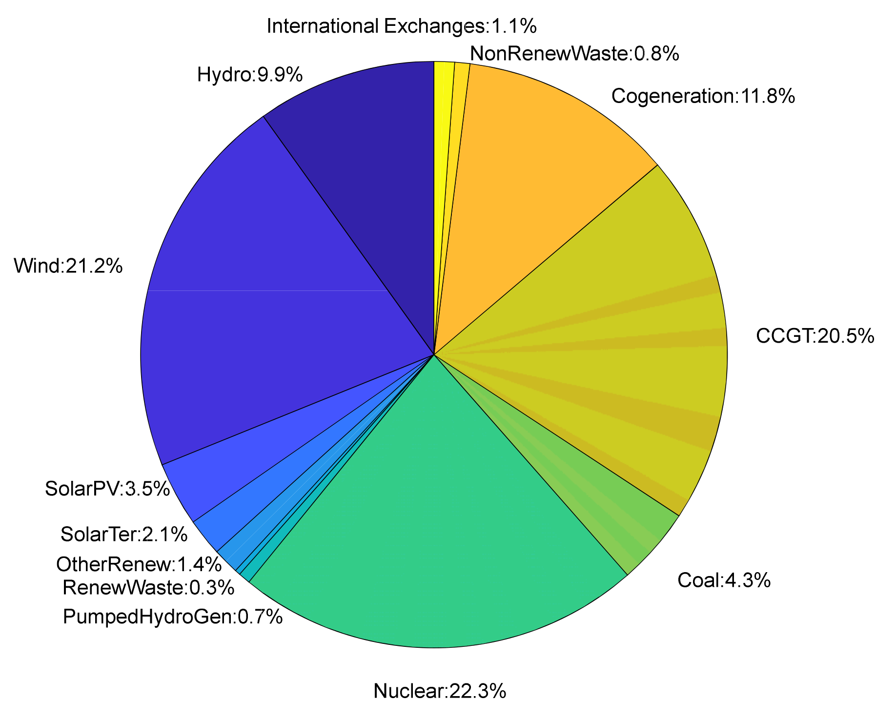 Energies 15 04780 g003
