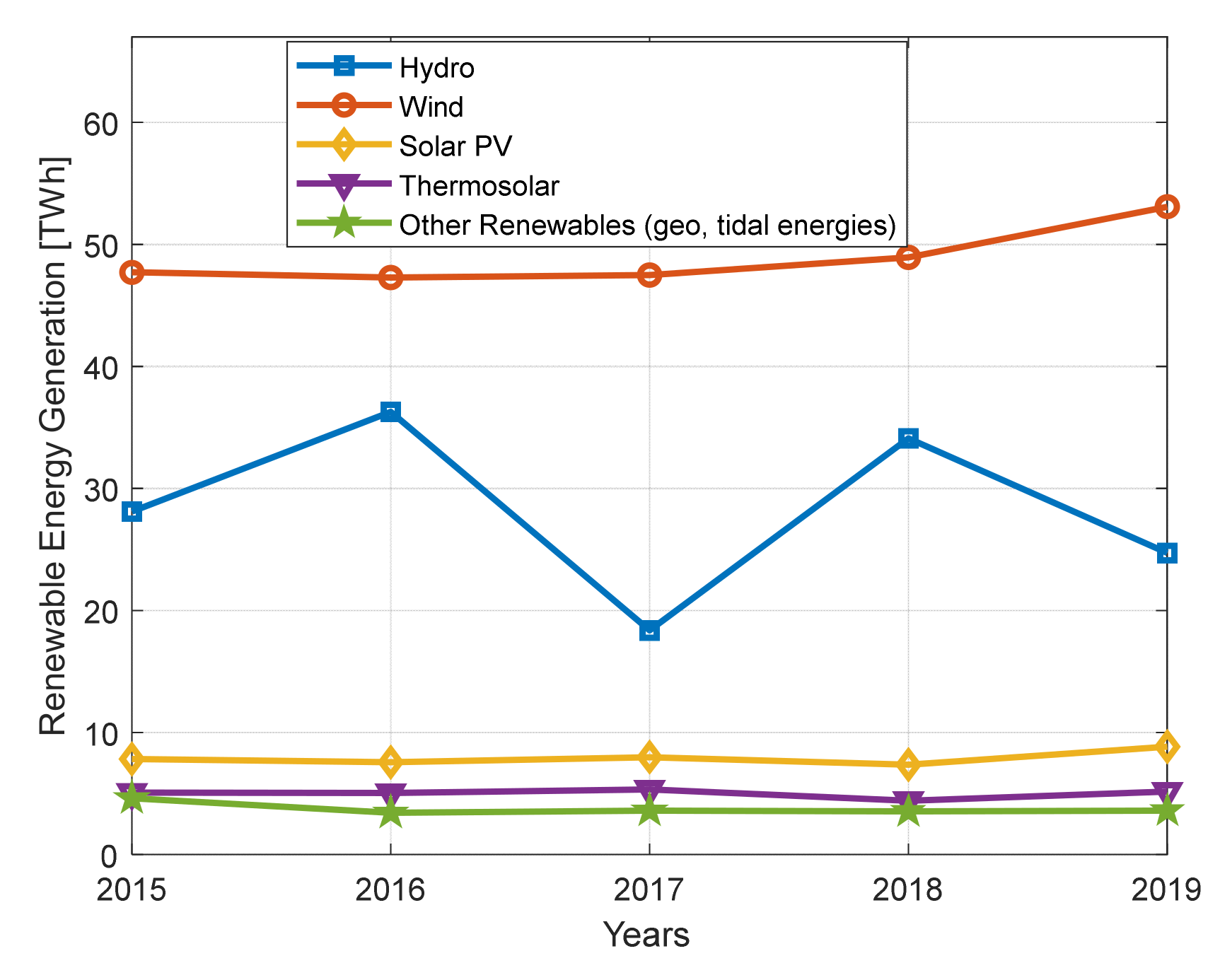 Energies 15 04780 g004