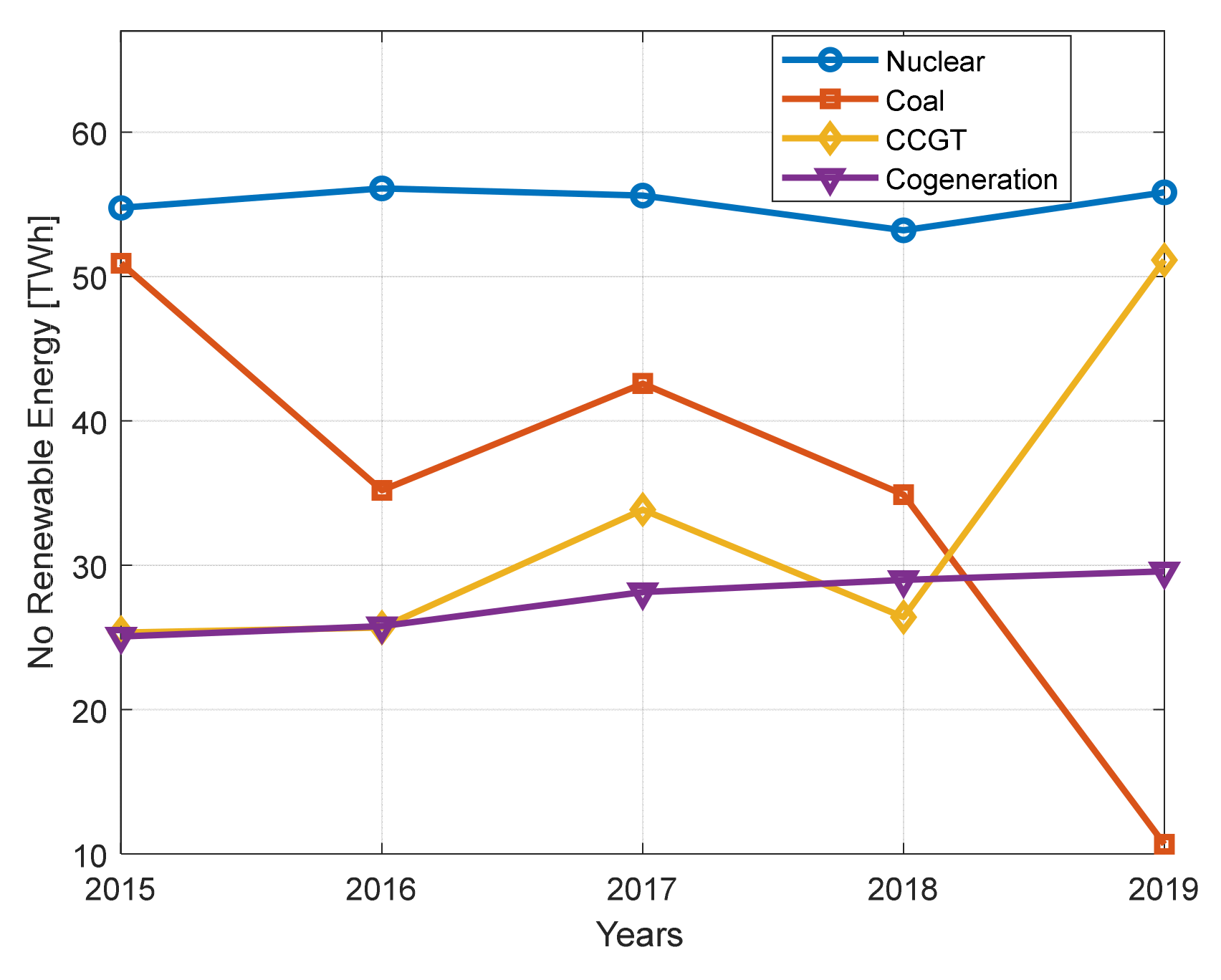 Energies 15 04780 g005