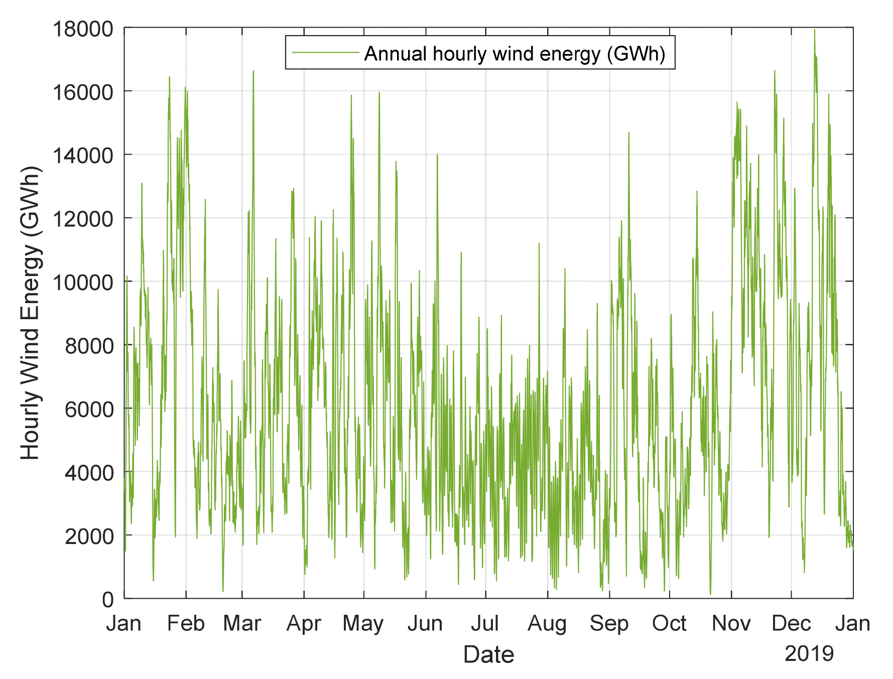 Energies 15 04780 g007
