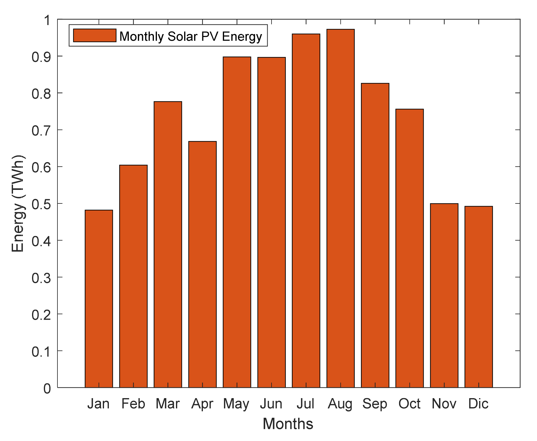 Energies 15 04780 g008