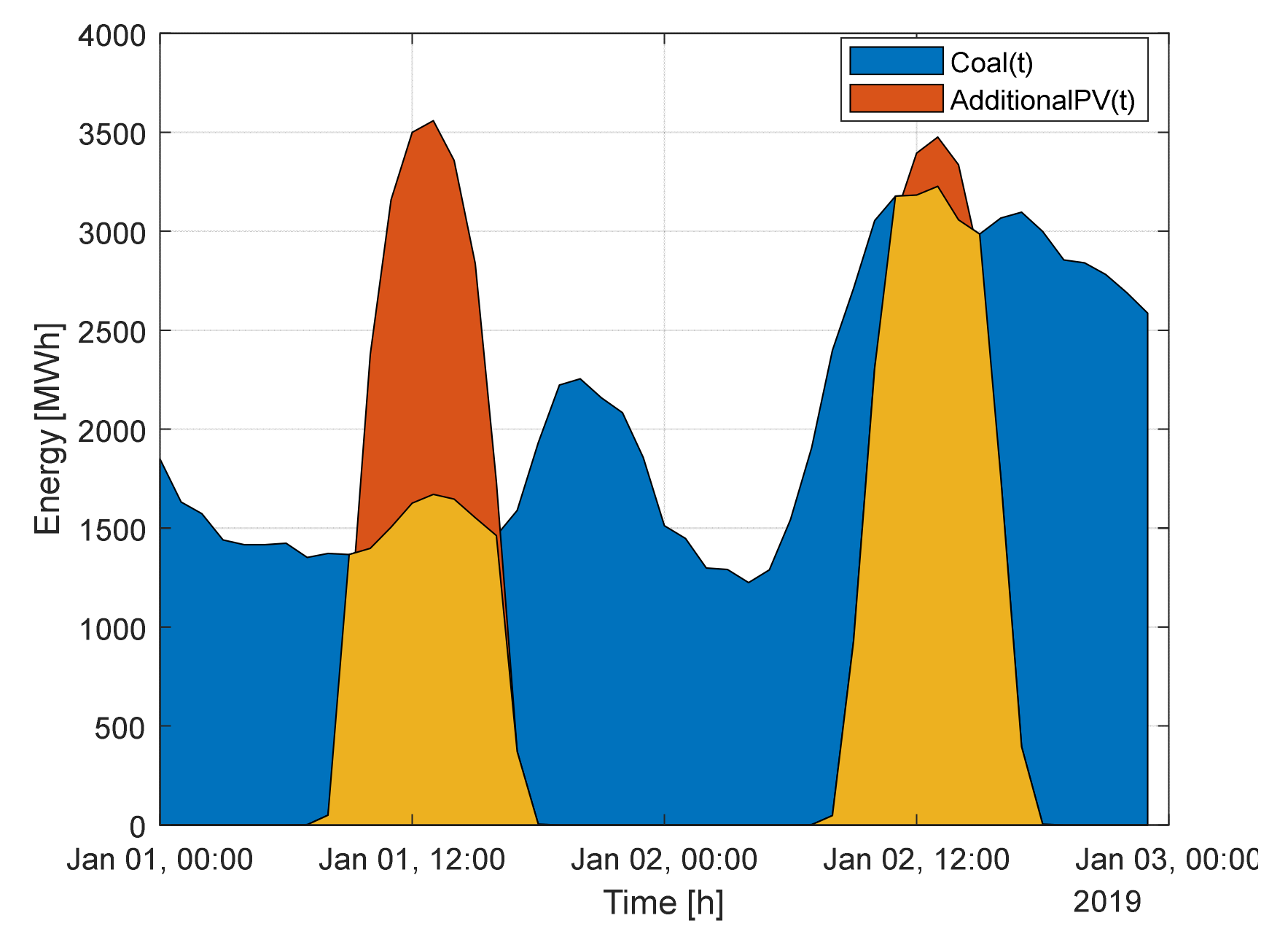 Energies 15 04780 g009