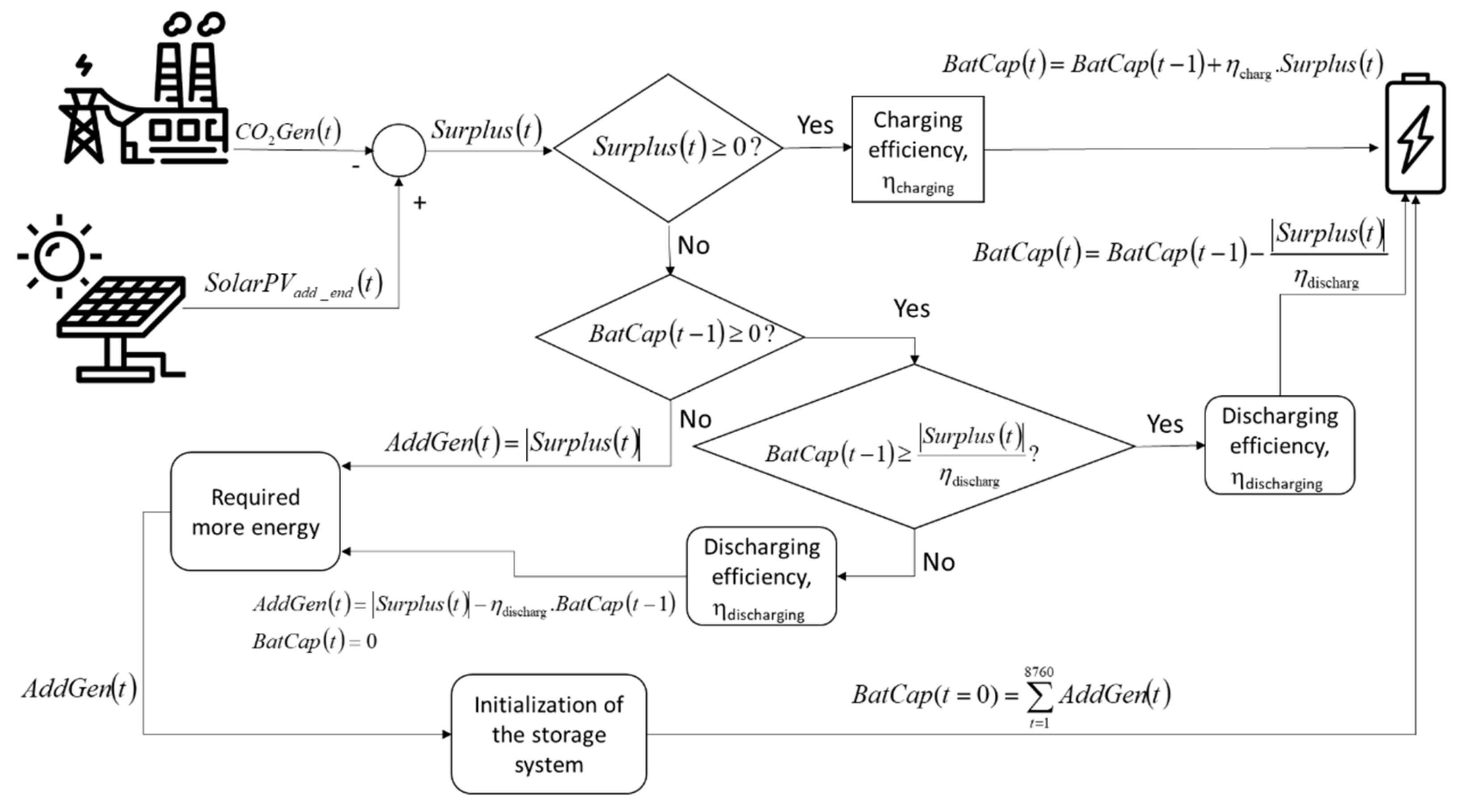 Energies 15 04780 g010