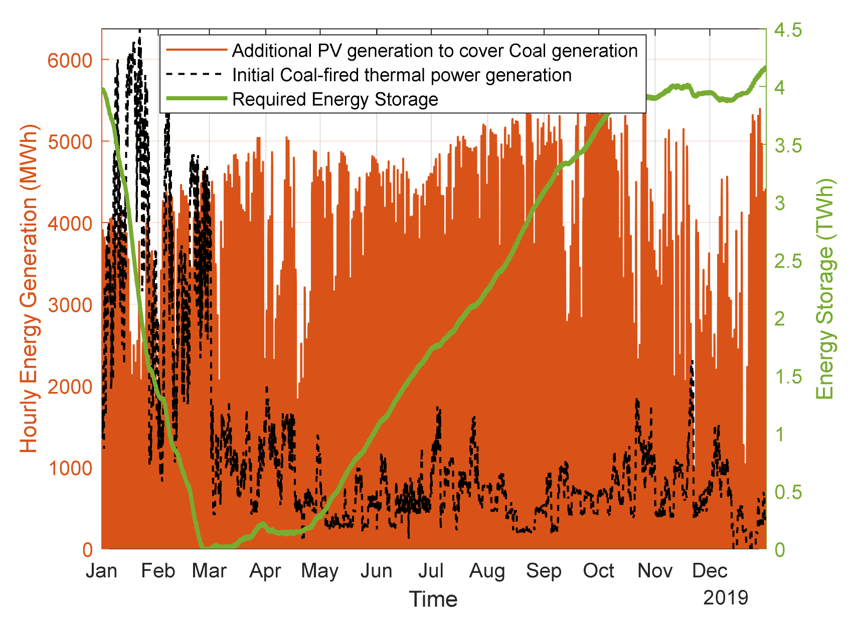Energies 15 04780 g011