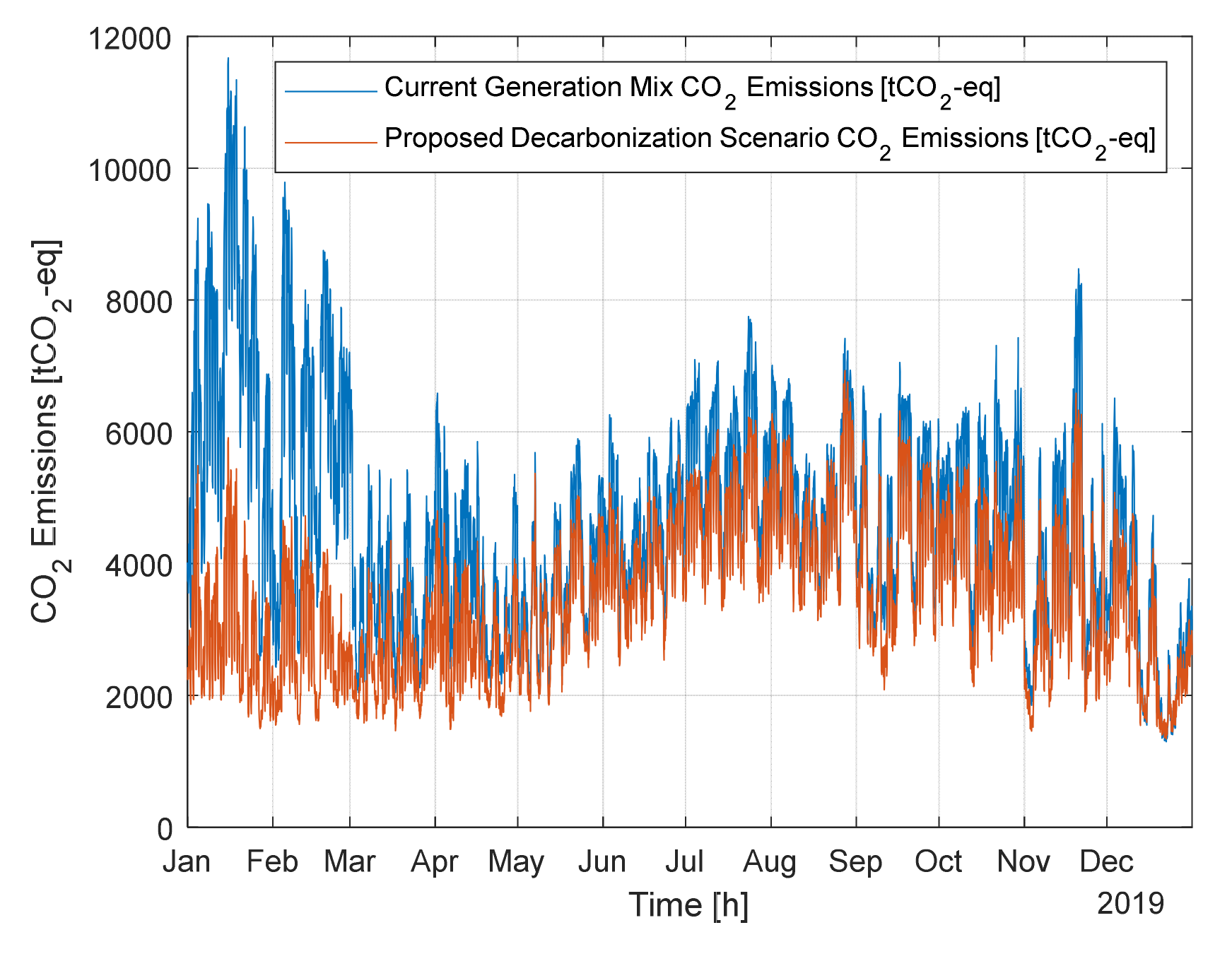 Energies 15 04780 g012