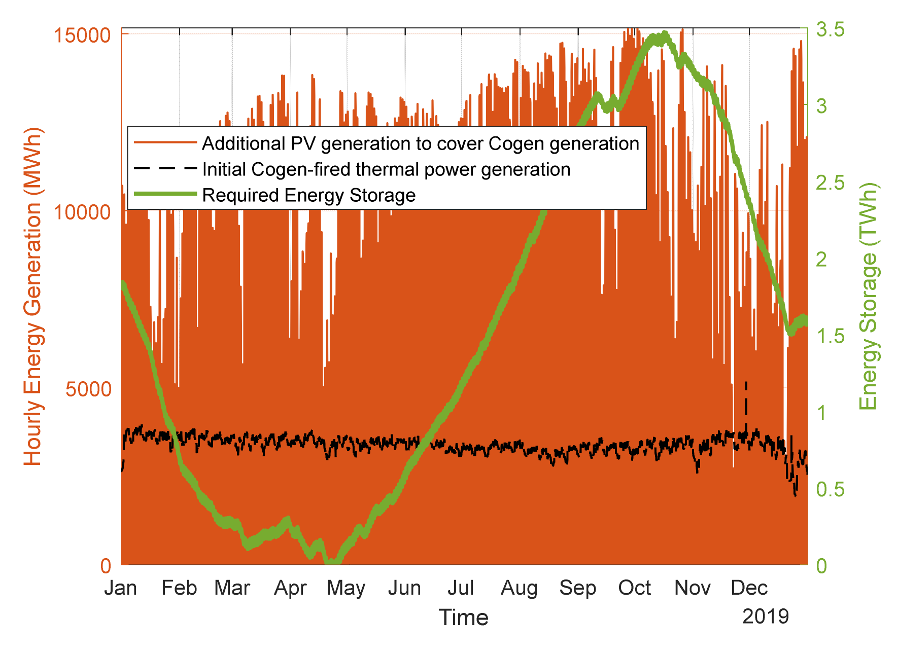 Energies 15 04780 g013