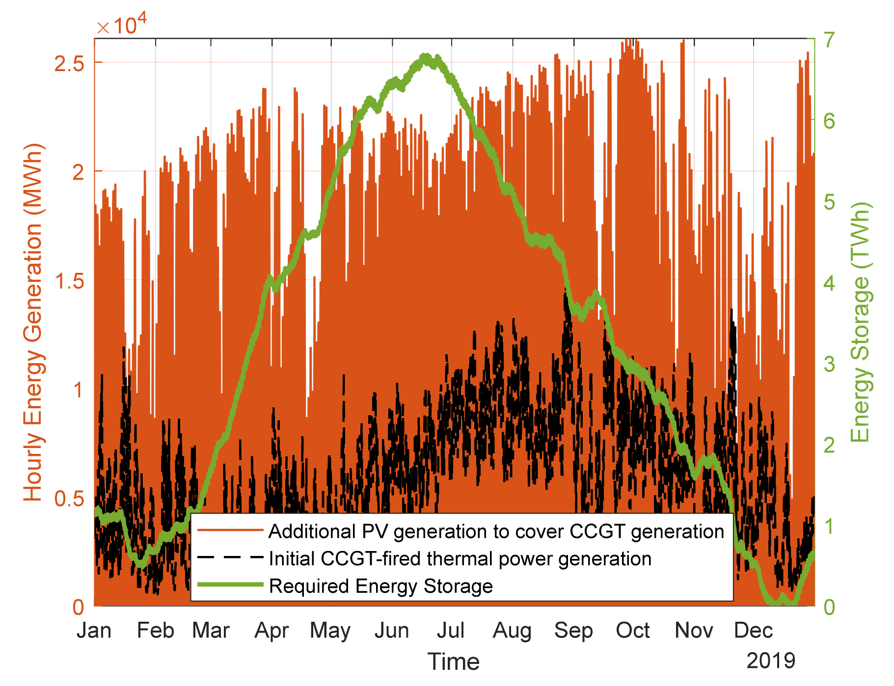 Energies 15 04780 g015