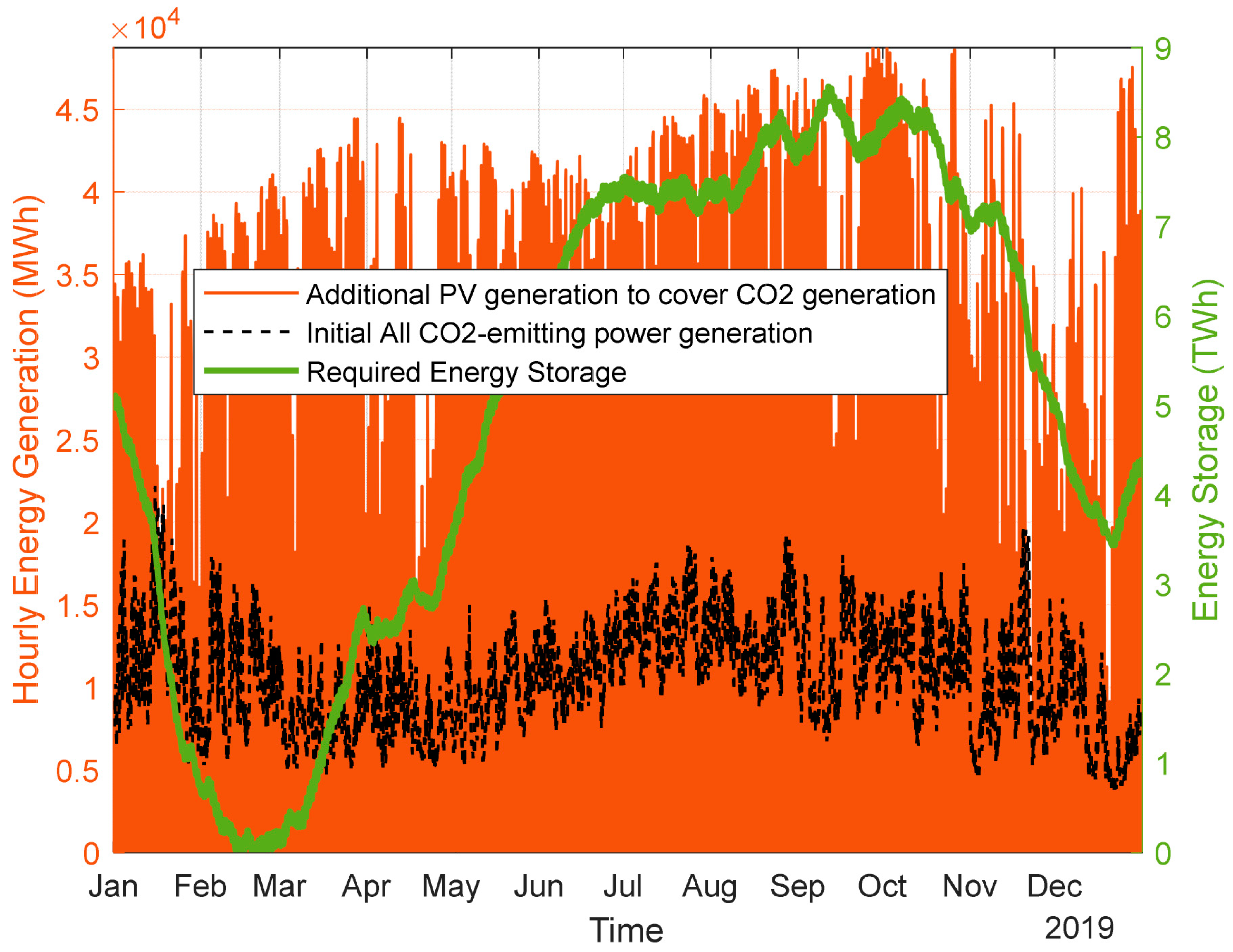 Energies 15 04780 g017