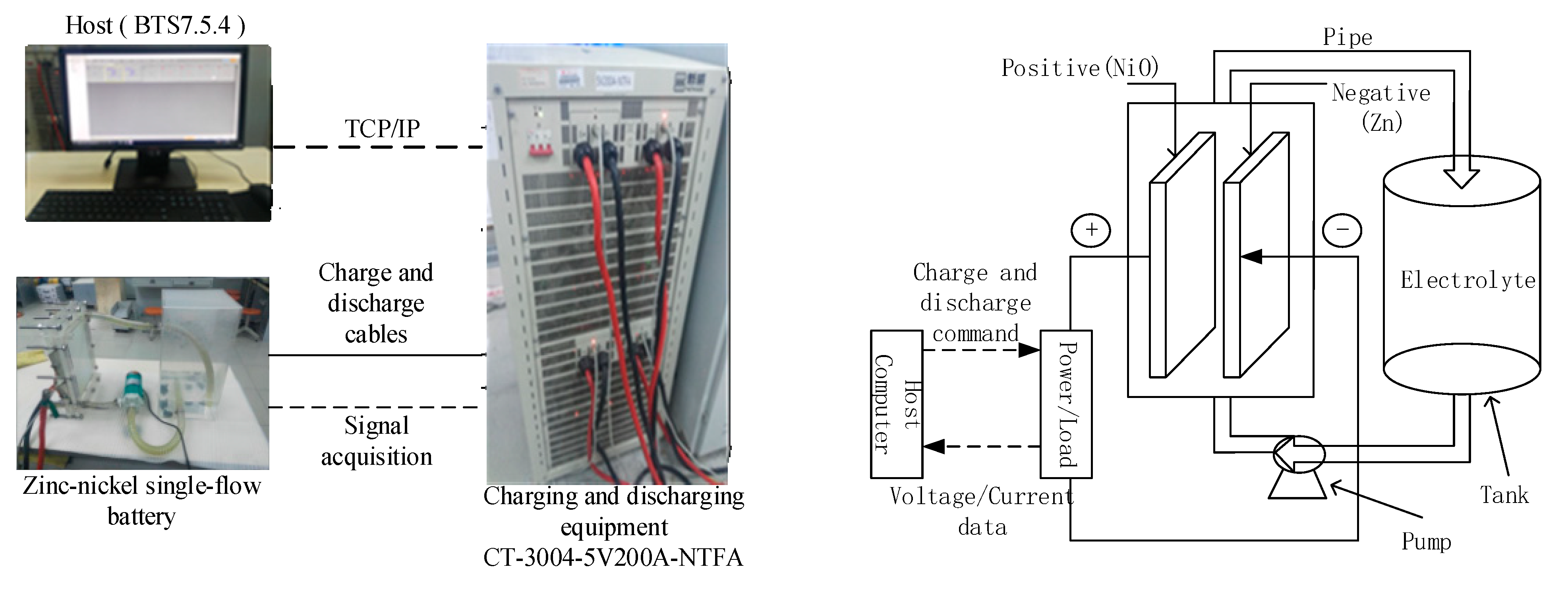 Energies 15 04781 g002 550