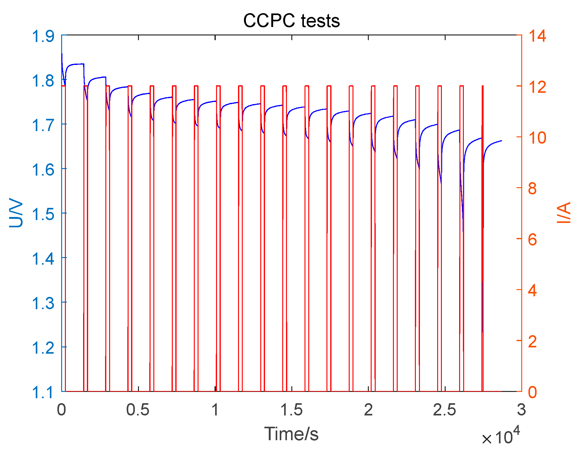 Energies 15 04781 g003 550