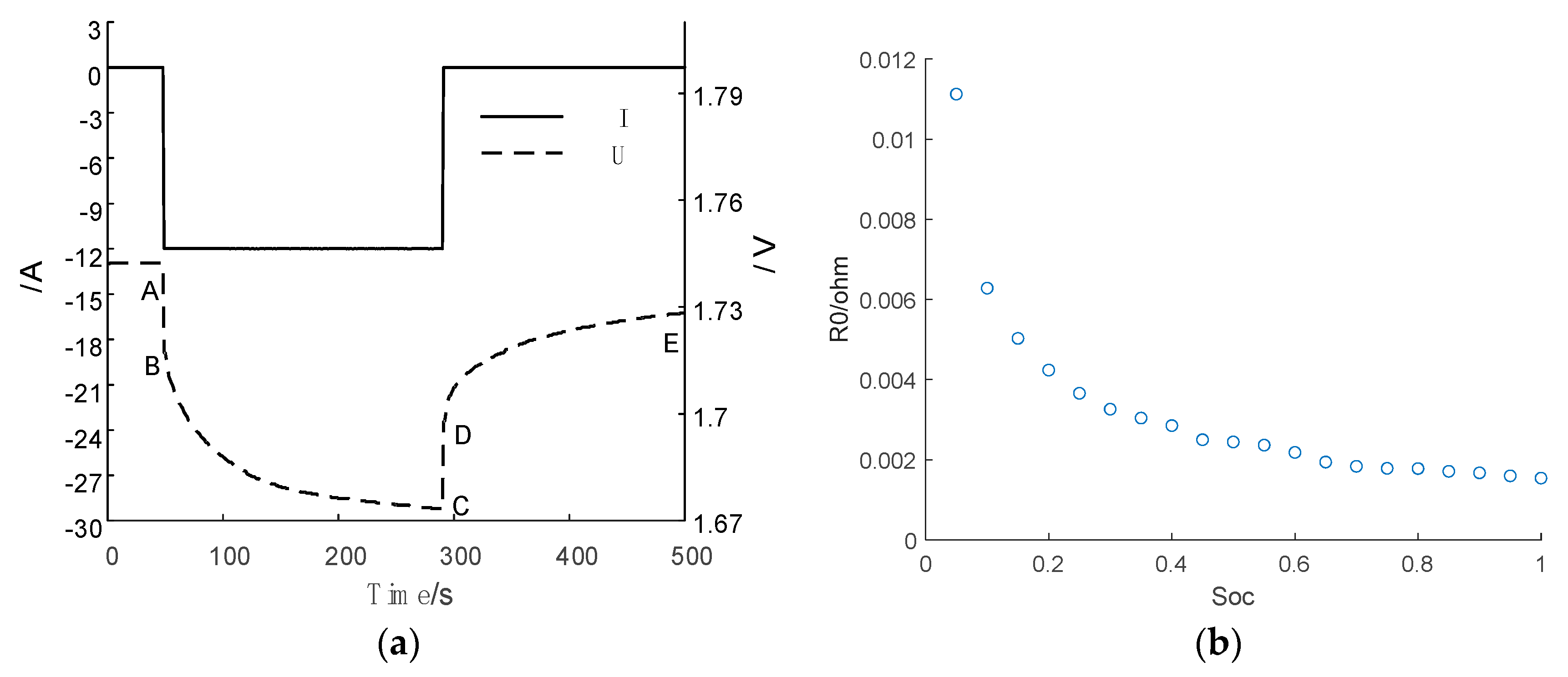 Energies 15 04781 g005 550