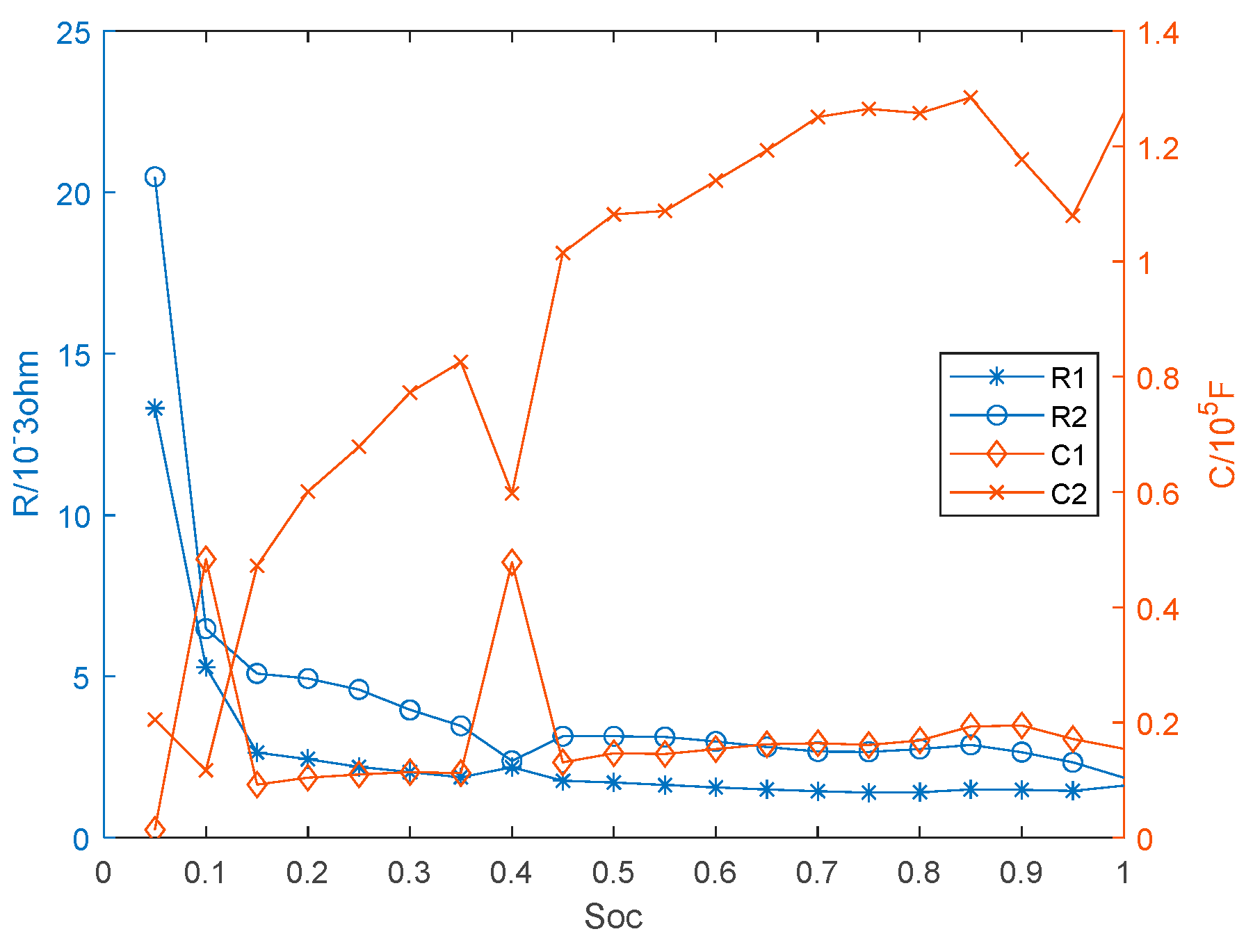 Energies 15 04781 g006 550