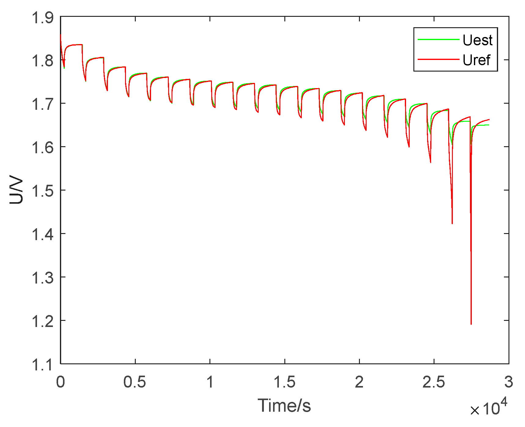 Energies 15 04781 g007 550