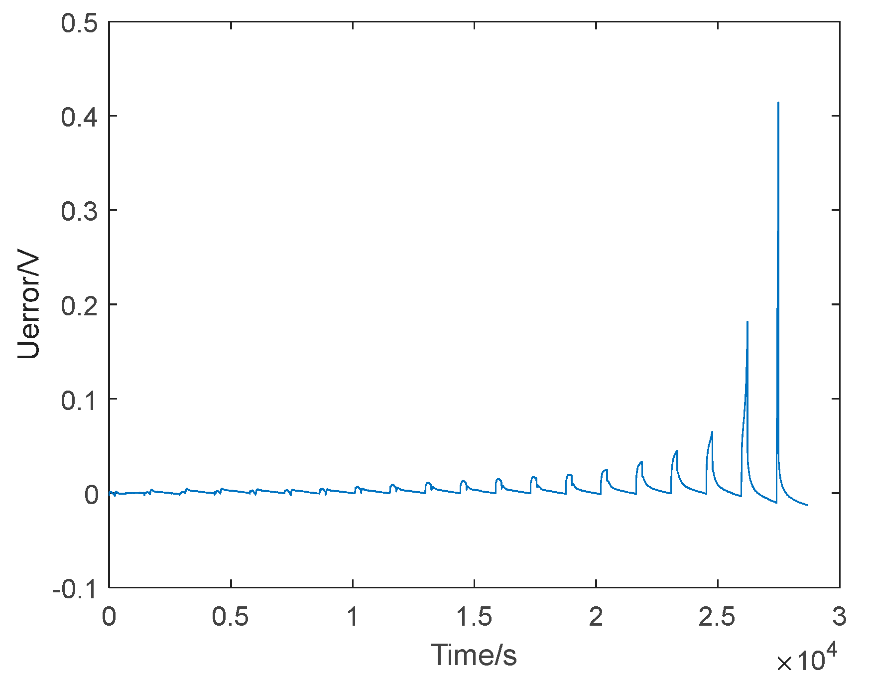 Energies 15 04781 g008 550