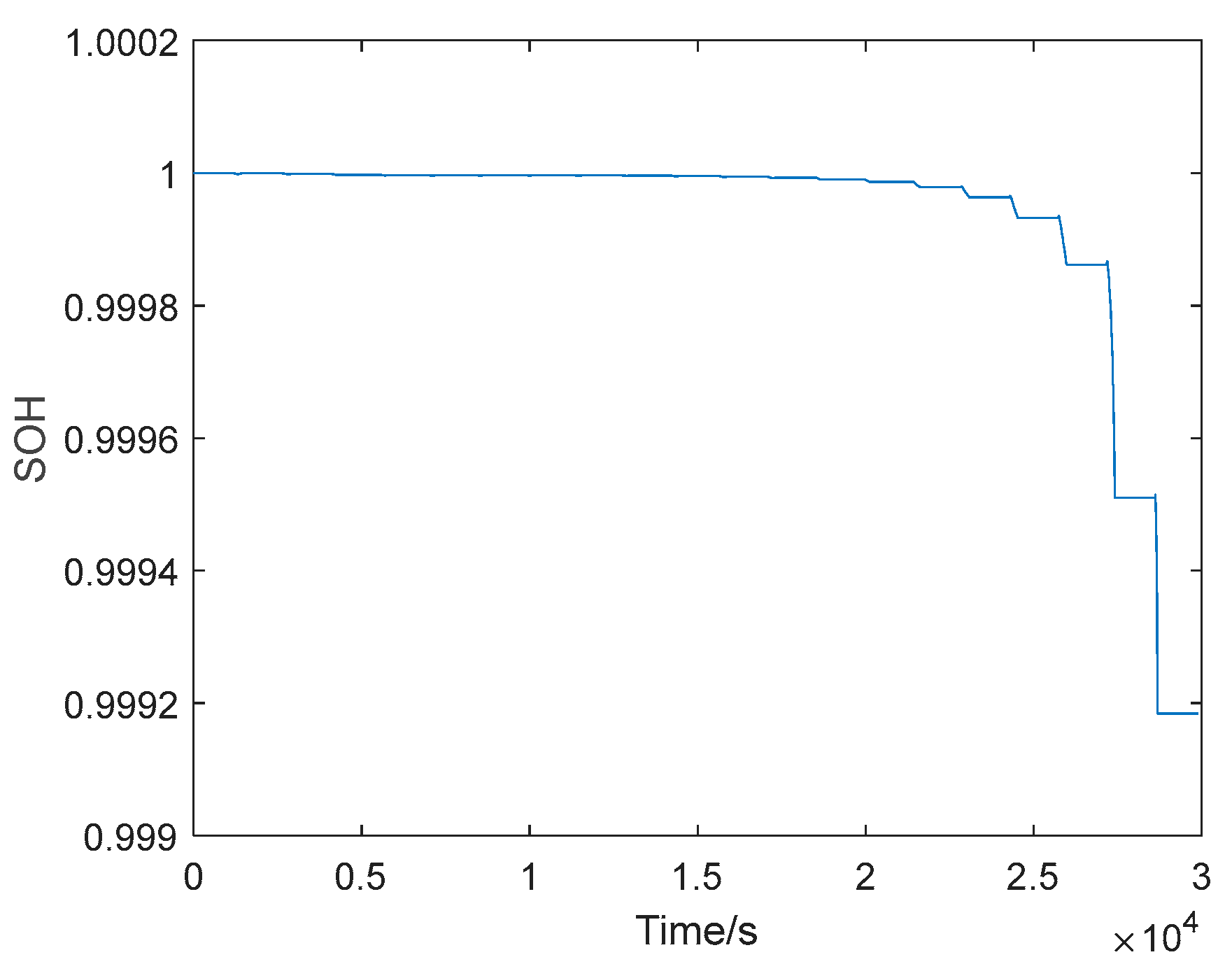 Energies 15 04781 g013 550