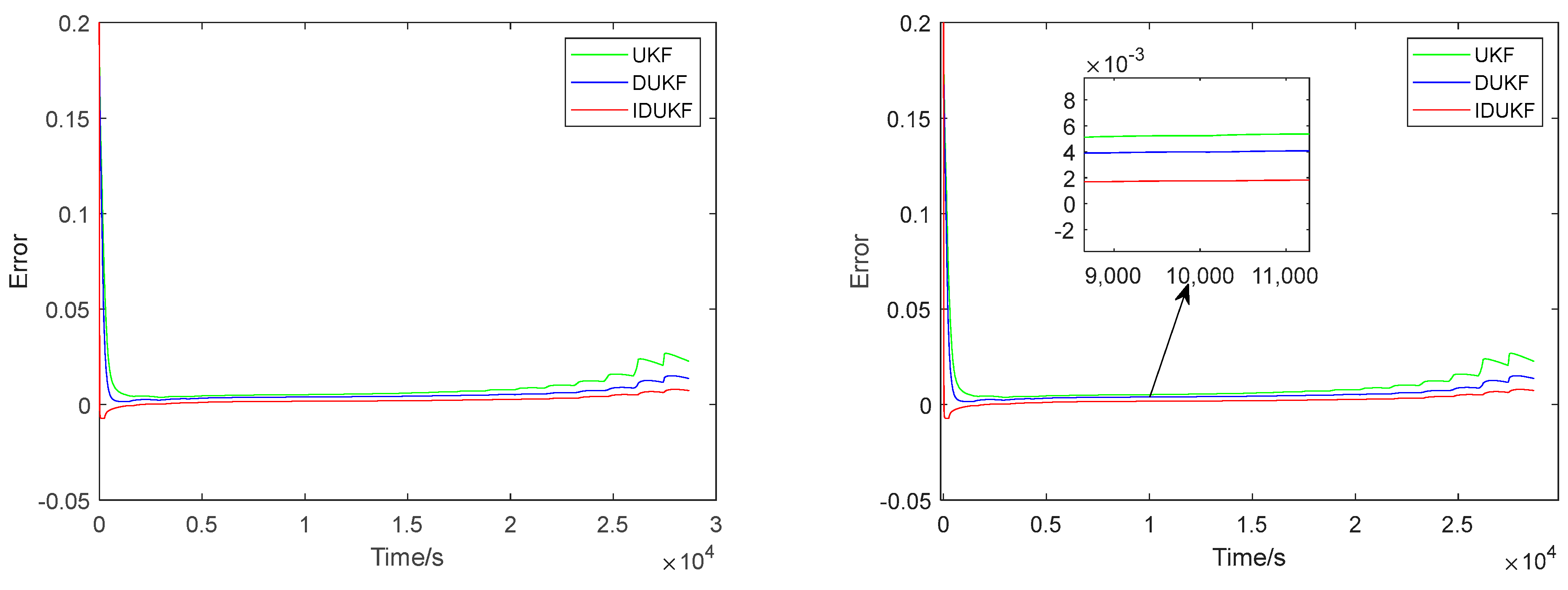 Energies 15 04781 g015 550