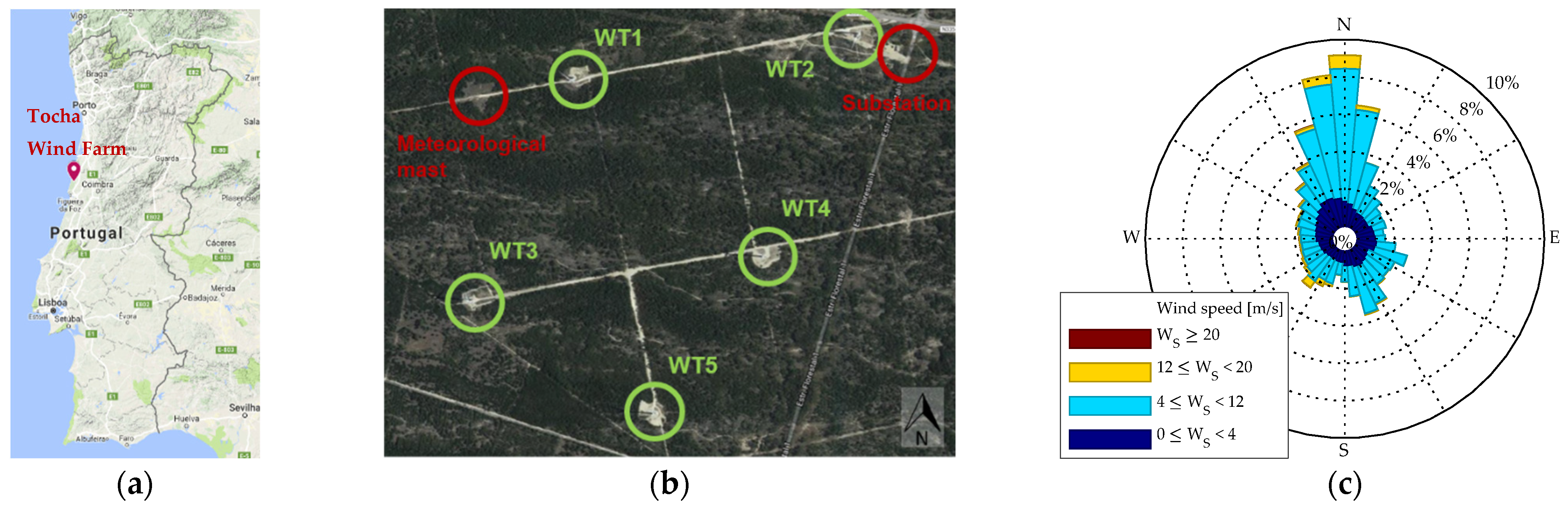 Energies 15 04782 g003 550