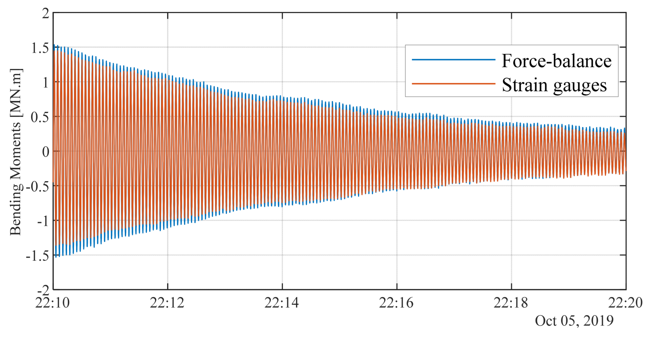 Energies 15 04782 g009 550