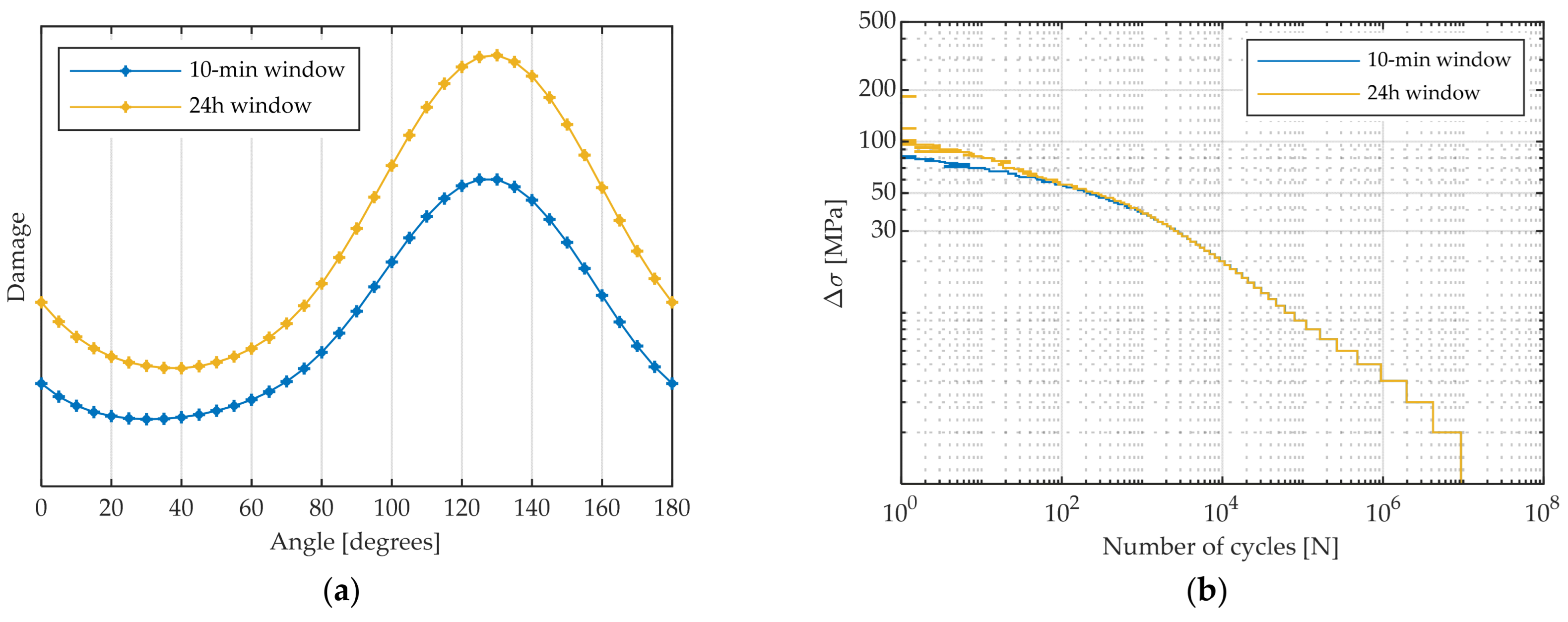 Energies 15 04782 g012 550