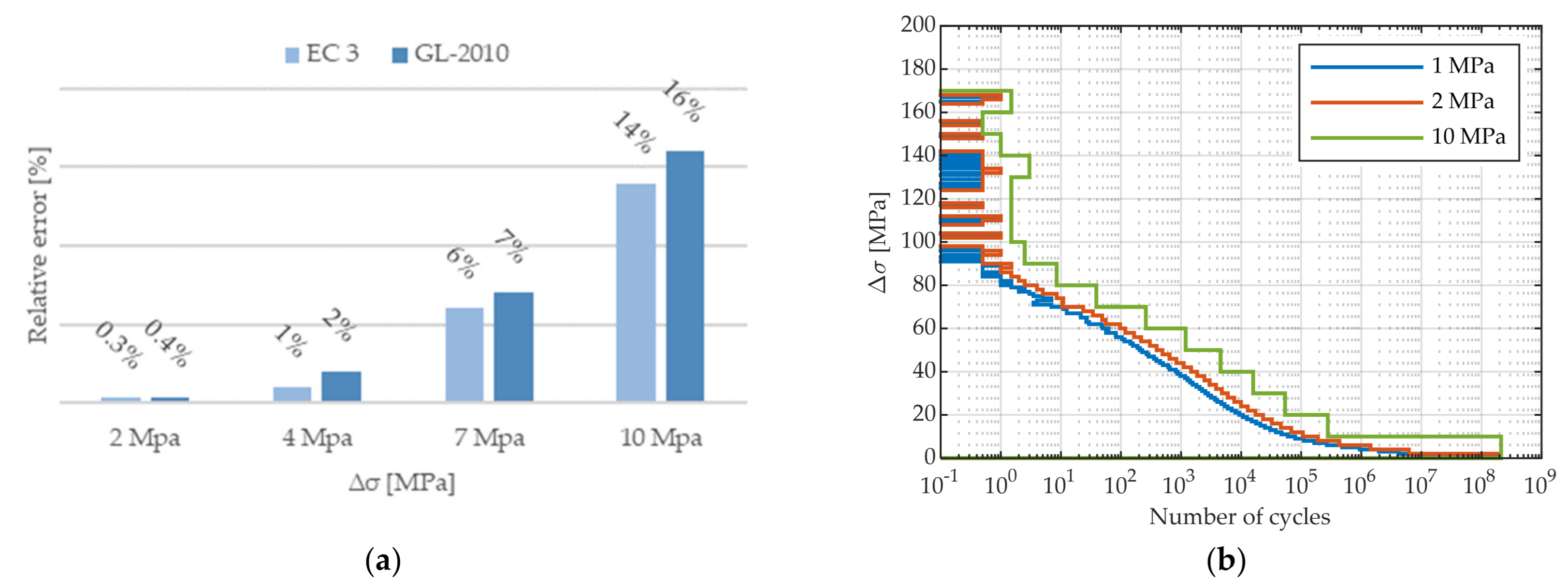 Energies 15 04782 g013 550