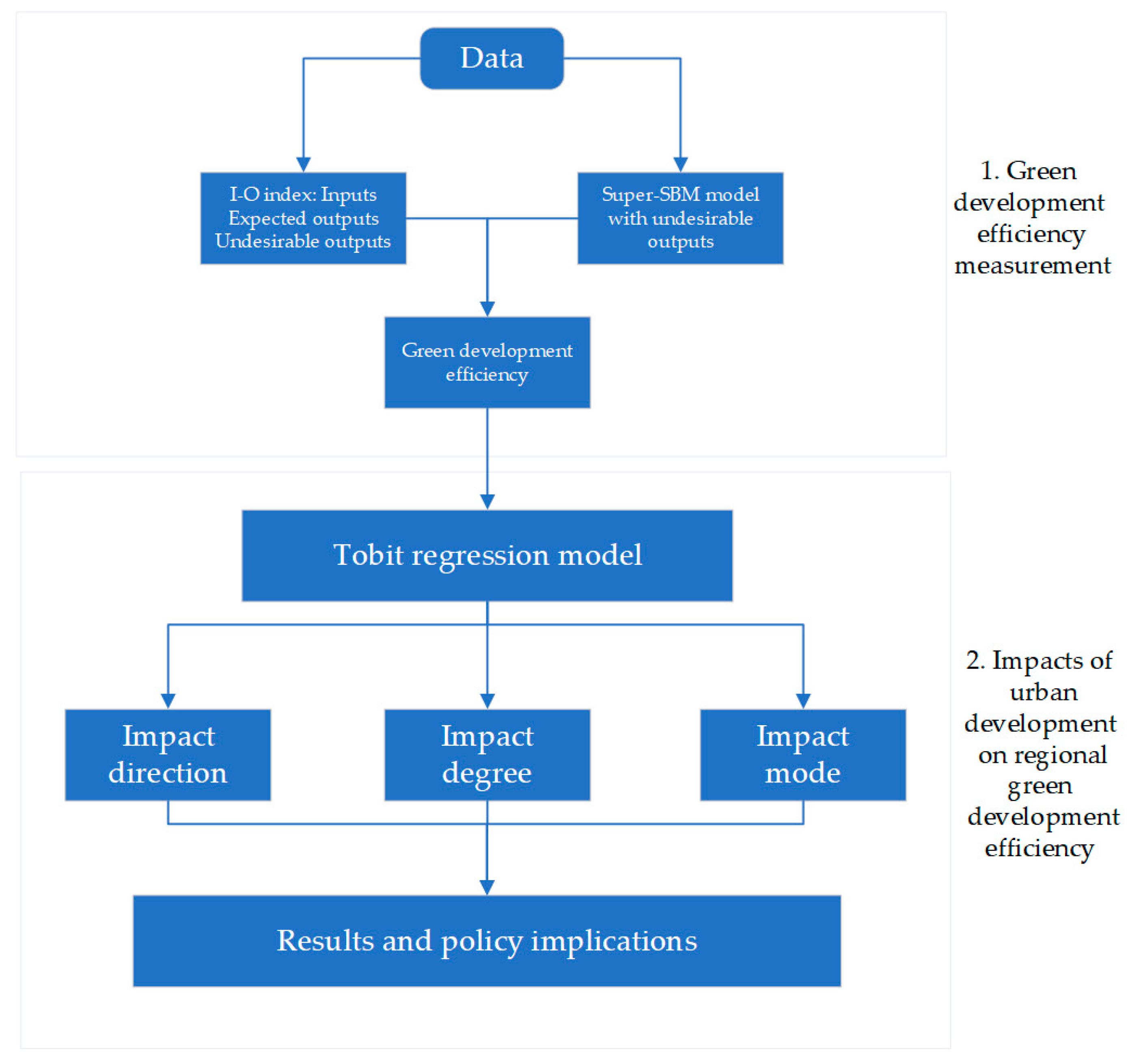 Energies 15 04785 g002 550