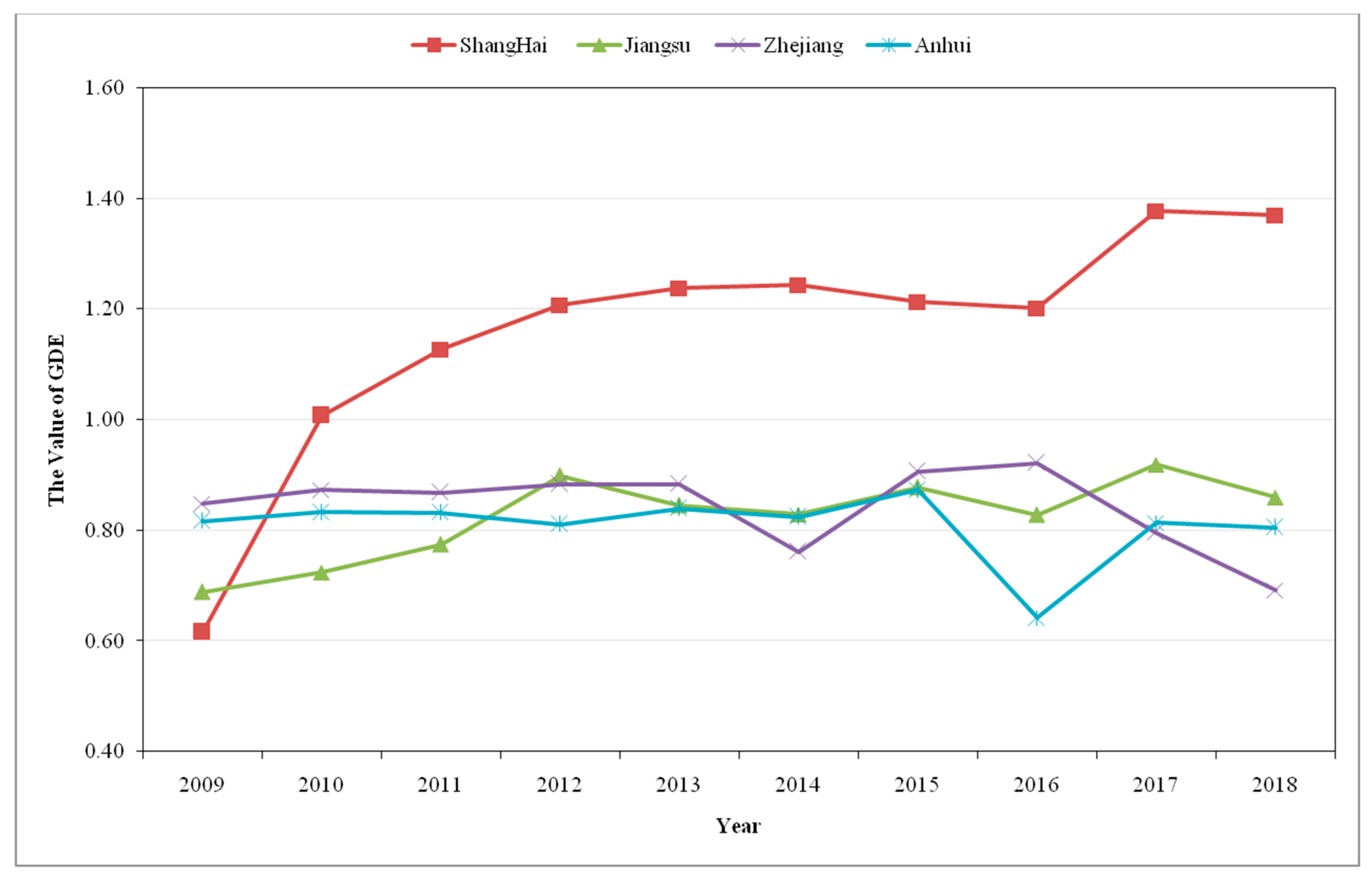 Energies 15 04785 g004 550