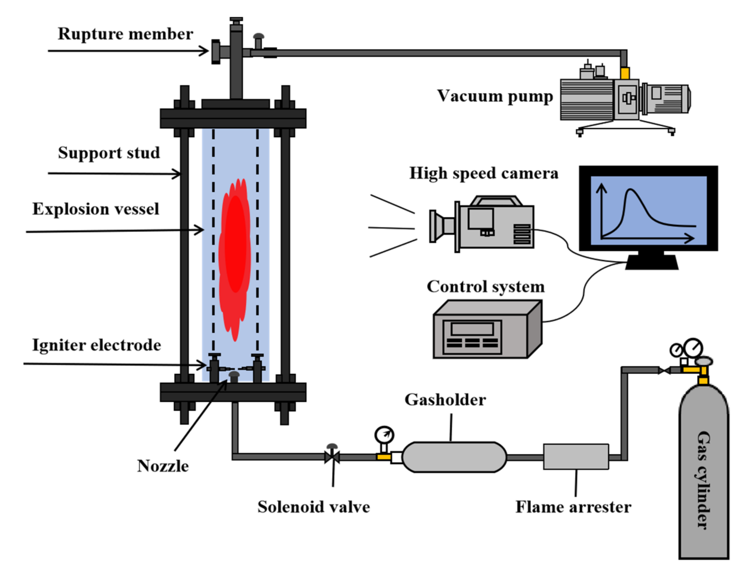 Energies 15 04786 g001 550