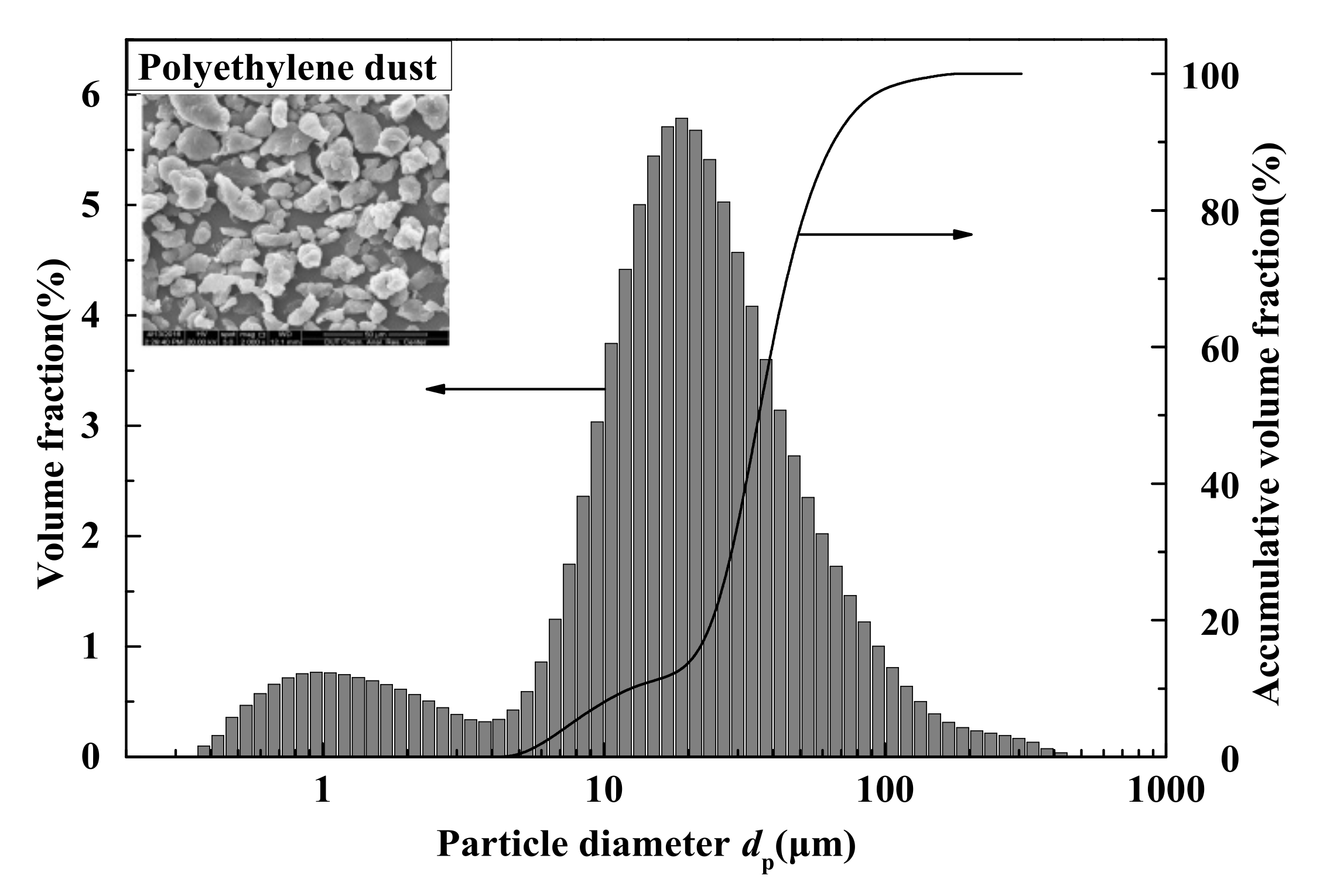 Energies 15 04786 g002 550