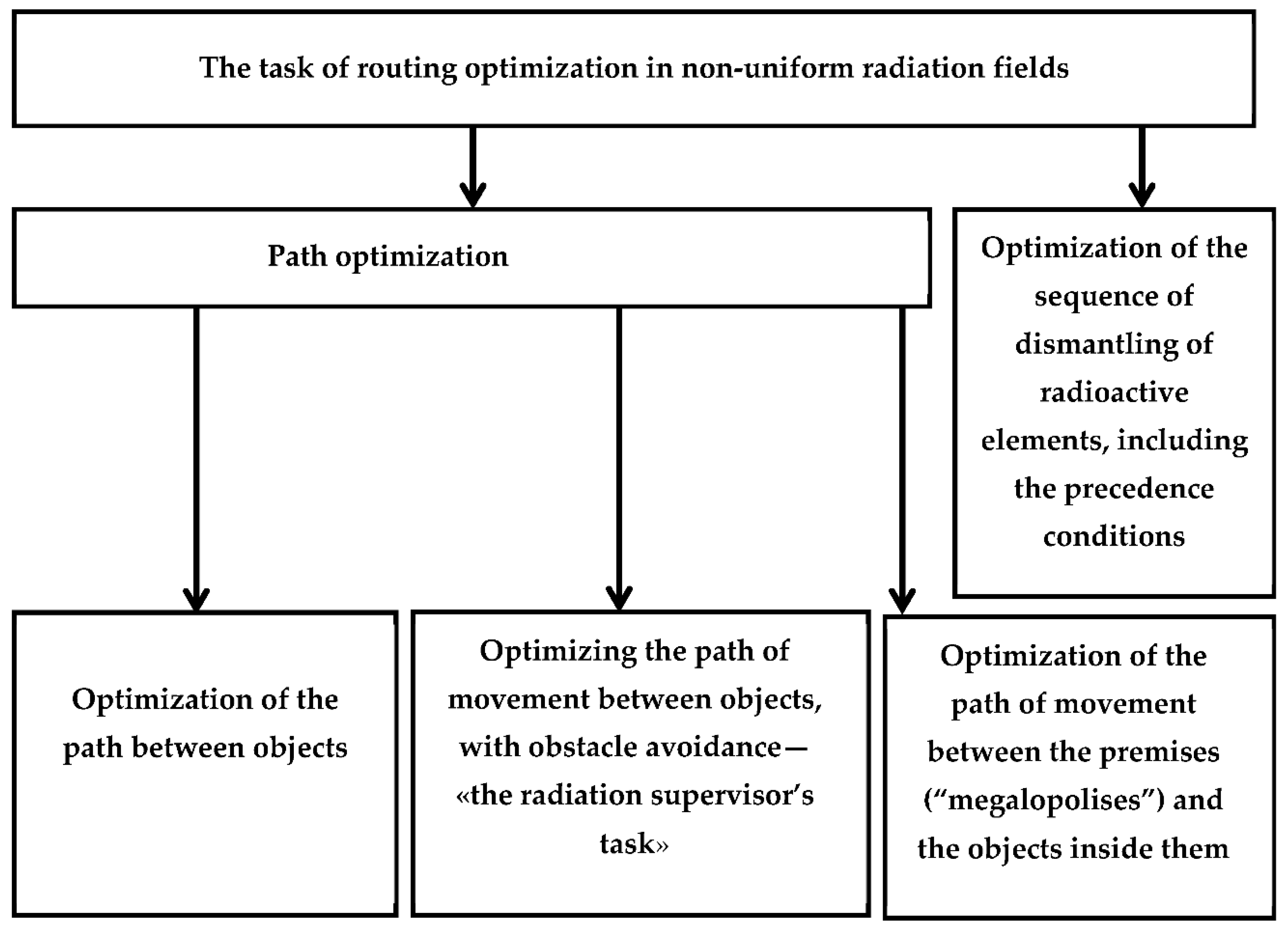 Energies 15 04788 g001